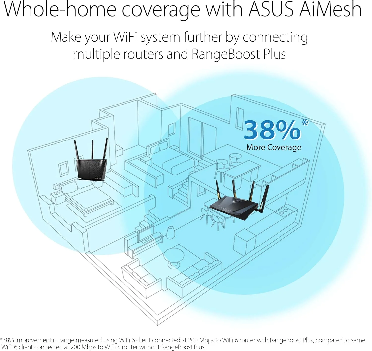 روتر گیمینگ ASUS RT-AX88U Pro (AX6000) دو بانده WiFi 6 قابل ارتقا، دارای دو پورت 2.5G، ASUS Rangeboost Plus، Port Forwarding، امنیت شبکه بدون اشتراک، Instant Guard، VPN، سازگار با AiMesh روتر گیمینگ ASUS RT-AX88U Pro (AX6000) دو بانده WiFi 6 قابل ارتقا، دارای دو پورت 2.5G، ASUS Rangeboost Plus، Port Forwarding، امنیت شبکه بدون اشتراک، Instant Guard، VPN، سازگار با AiMesh
