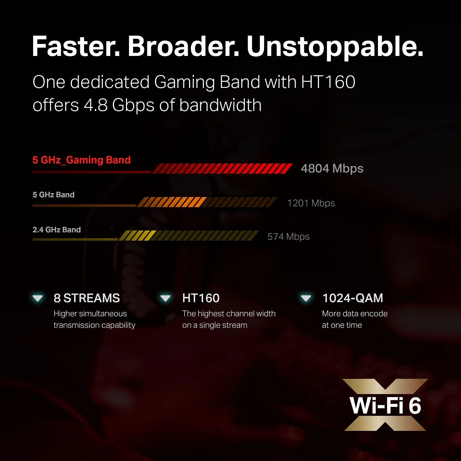 روتر گیمینگ وای فای 6 TP-Link AX6600 (Archer GX90) - روتر اینترنت بی سیم گیگابیتی سه بانده، روتر AX پرسرعت، روتر VPN هوشمند برای خانه بزرگ