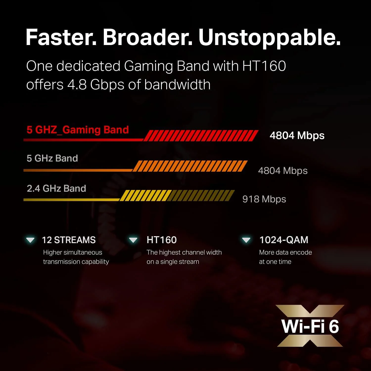 روتر وای فای 6 سه بانده TP-Link Archer AX11000