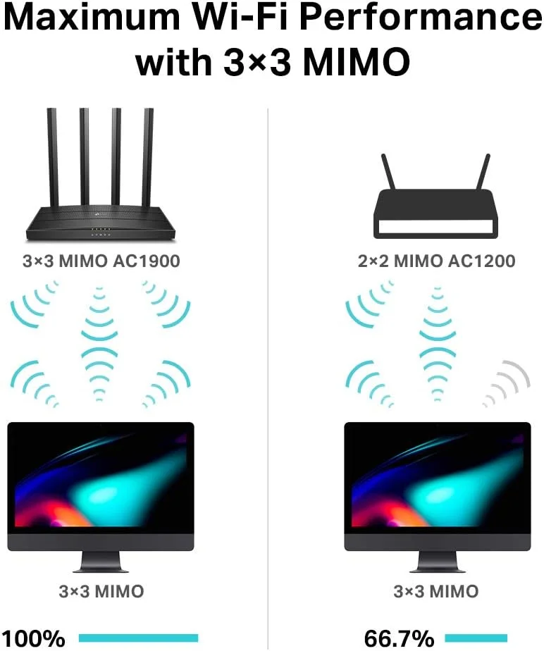 روتر گیمینگ بی سیم دو بانده TP-Link Archer C80 AC1900 MU-MIMO، سرعت Wi-Fi تا 1300 مگابیت در ثانیه / 5 گیگاهرتز + 600 مگابیت در ثانیه / 2.4 گیگاهرتز، پشتیبانی از کنترل والدین، Wi-Fi مهمان