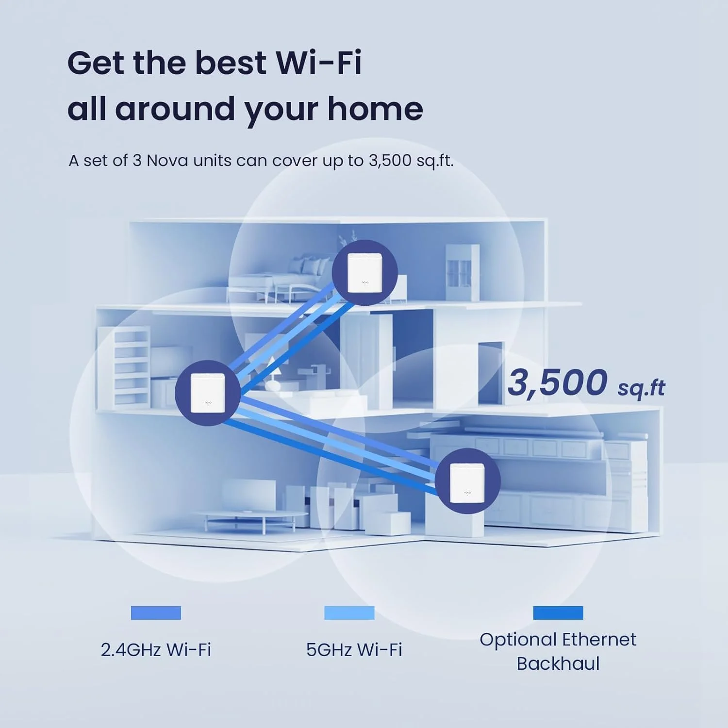 سیستم وای فای مش تندا نوا - پوشش 3500 فوت مربع - شبکه مش دو بانده AC1200 برای اینترنت خانگی - کنترل والدین - بسته 3 عددی