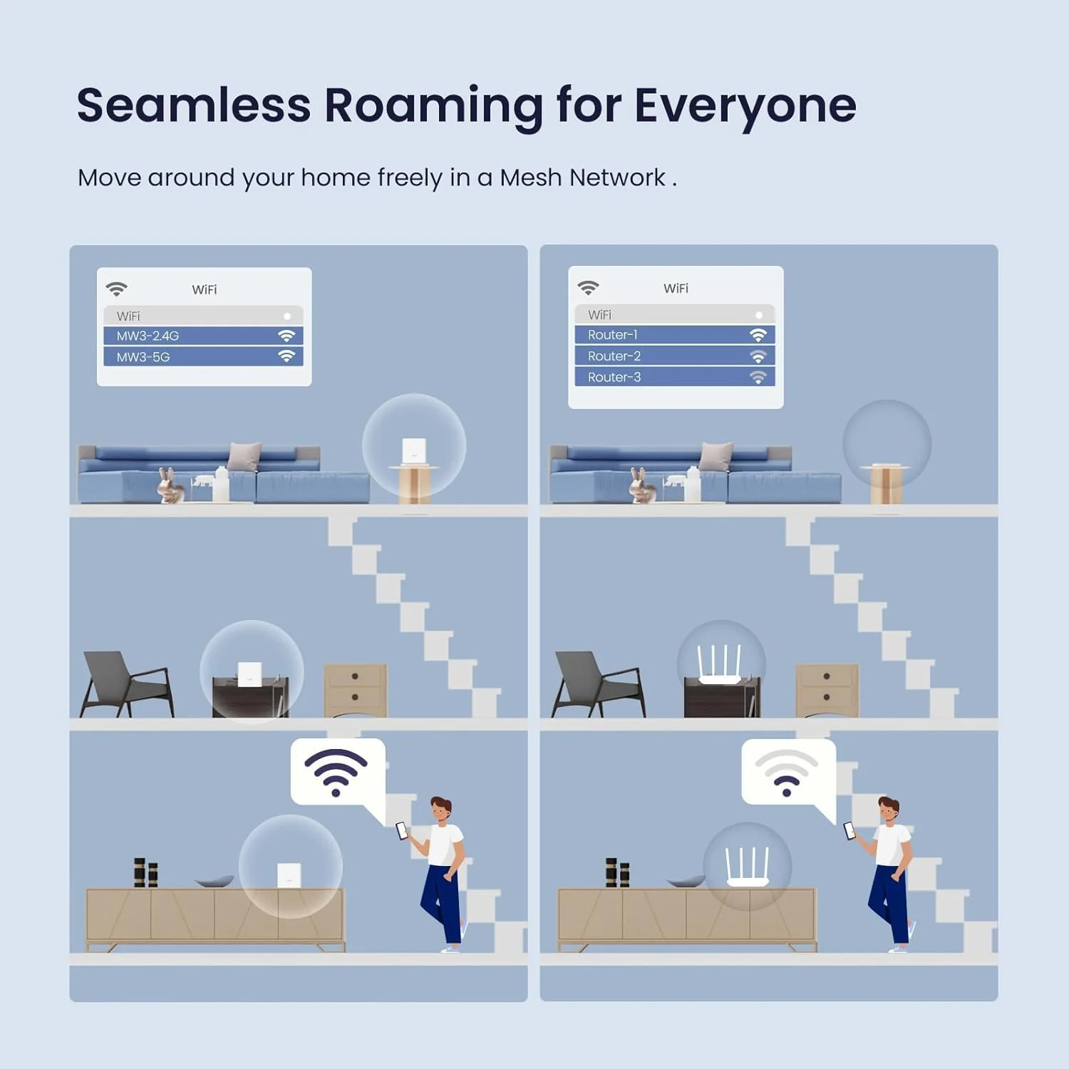 سیستم وای فای مش تندا نوا - پوشش 3500 فوت مربع - شبکه مش دو بانده AC1200 برای اینترنت خانگی - کنترل والدین - بسته 3 عددی