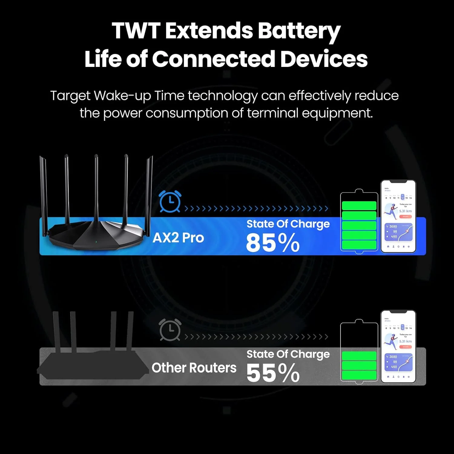 روتر بی‌سیم تندا TX2 Pro گیگابیتی اترنت دو بانده (2.4 گیگاهرتز / 5 گیگاهرتز) مشکی