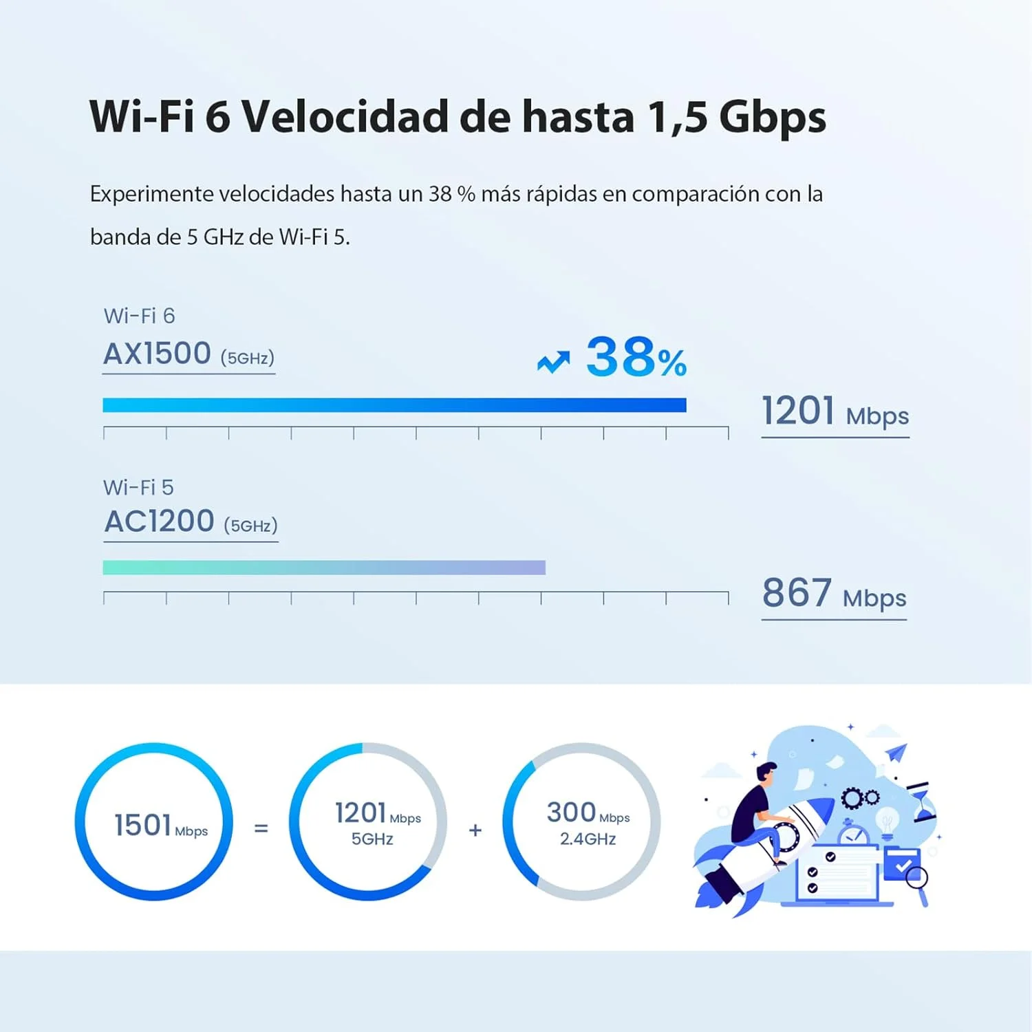 سیستم مش وای فای 6 تندا نوا MX3 (بسته 3 عددی) - سیستم مش AX1500 Wi-Fi 6، روتر مش وای فای دو بانده، پوشش 3-5 تکه، نصب آسان، کنترل والدین، 2.4 گیگاهرتز + 5 گیگاهرتز، 2 پورت سیستم مش وای فای 6 تندا نوا MX3 (بسته 3 عددی) - سیستم مش AX1500 Wi-Fi 6، روتر مش وای فای دو بانده، پوشش 3-5 تکه، نصب آسان، کنترل والدین، 2.4 گیگاهرتز + 5 گیگاهرتز، 2 پورت