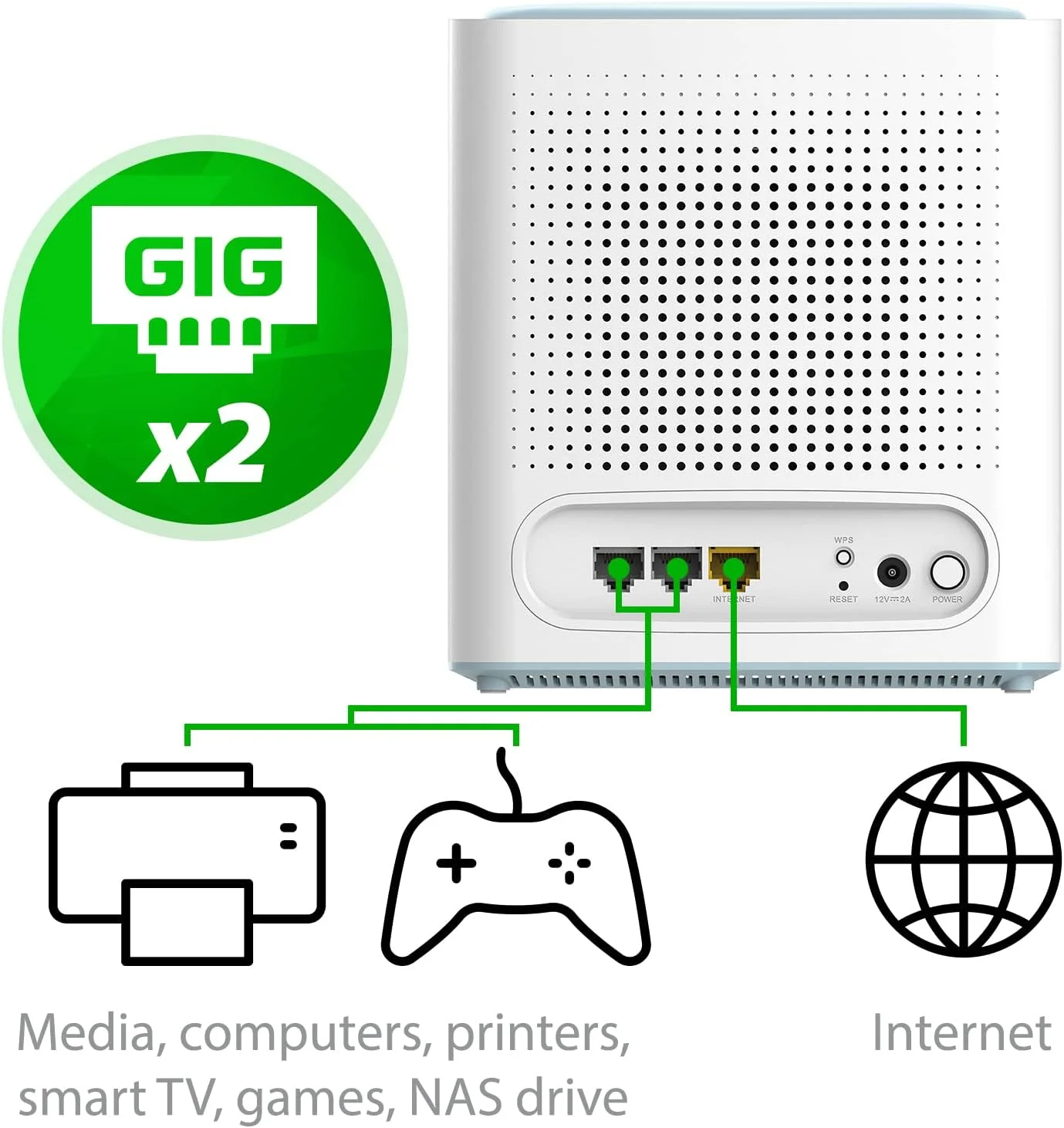 سیستم روتر وای فای 6 مش دی-لینک Eagle Pro AI (بسته 2 عددی) - بسته چندتایی برای شبکه اینترنت بی سیم هوشمند، سازگار با الکسا و گوگل، AX3200 (M32/2) سیستم روتر وای فای 6 مش دی-لینک Eagle Pro AI (بسته 2 عددی) - بسته چندتایی برای شبکه اینترنت بی سیم هوشمند، سازگار با الکسا و گوگل، AX3200 (M32/2)