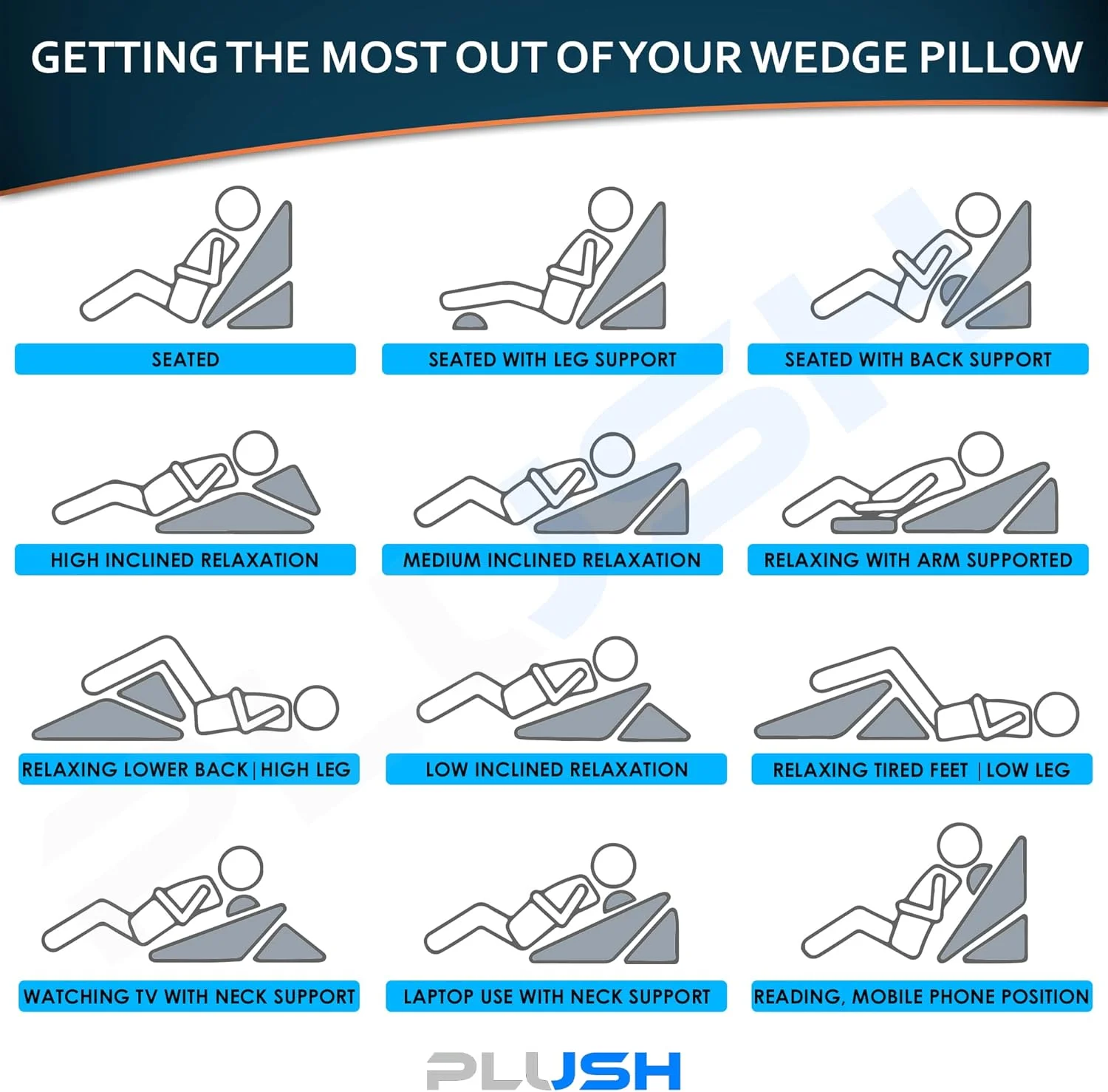 بالش گوه ای تخت خواب PLUSH برای بزرگسالان، ارتفاع قابل تنظیم برای بهبودی پزشکی، بارداری، رفلاکس اسید، بالا بردن پا، استراحت پا، مطالعه، پشتیبانی از کمر، گردن، GERD، آرامش، صمیمیت