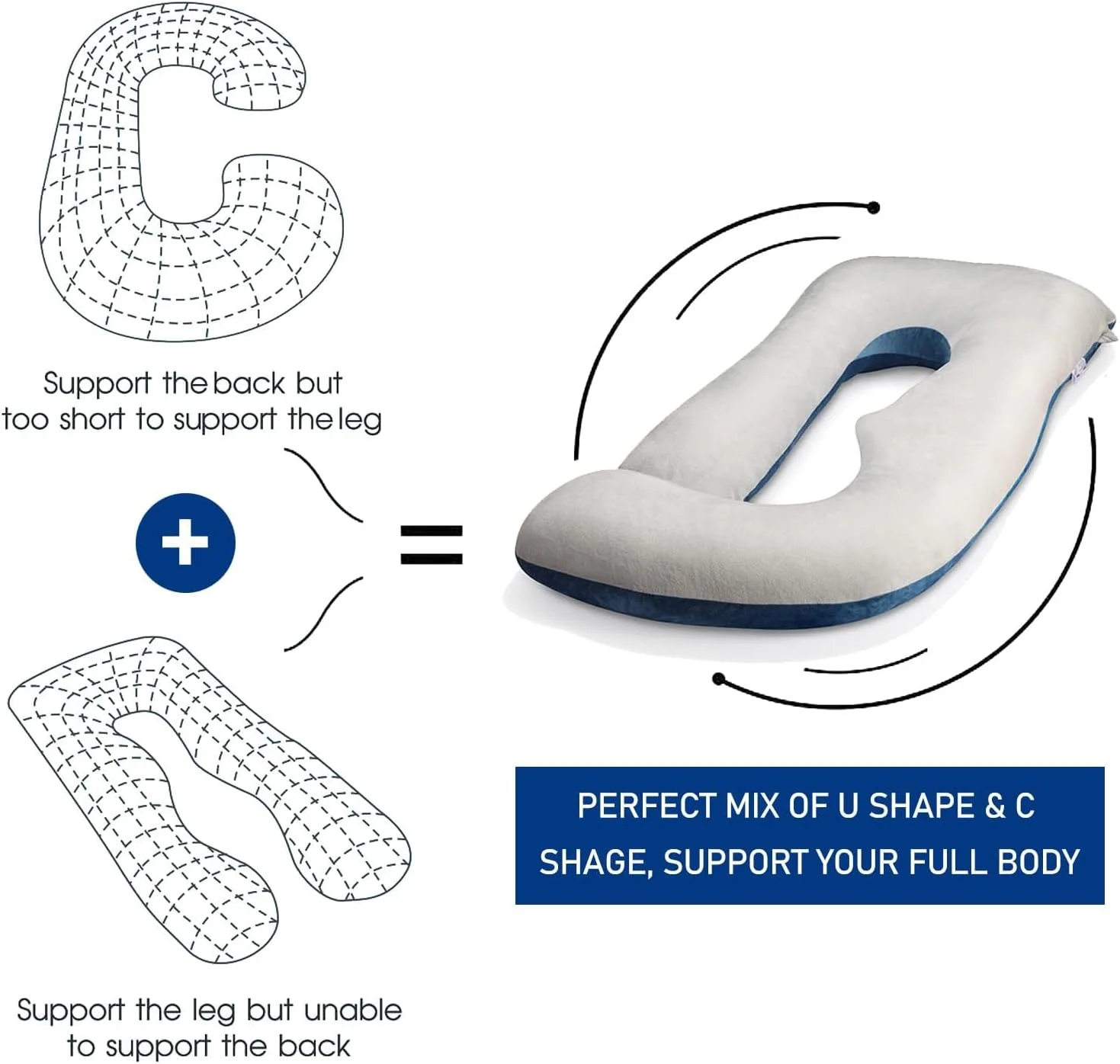 بالش بارداری کامیتی برای خواب، بالش U شکل تمام بدن و پشتیبانی از بارداری - برای کمر، باسن، پاها، شکم برای زنان باردار با روکش نخی قابل جابجایی (خاکستری + آبی) بالش بارداری کامیتی برای خواب، بالش U شکل تمام بدن و پشتیبانی از بارداری - برای کمر، باسن، پاها، شکم برای زنان باردار با روکش نخی قابل جابجایی (خاکستری + آبی)