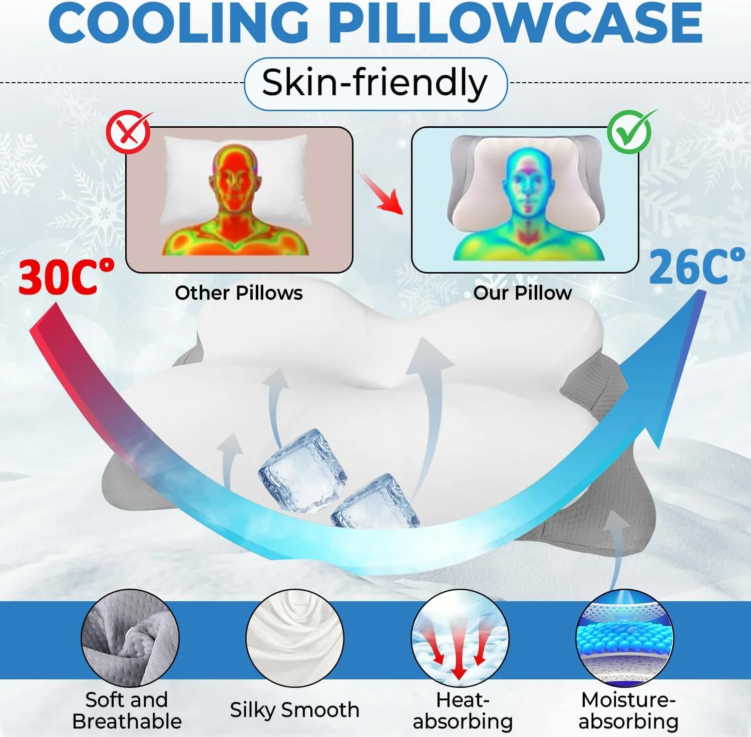 بالش مموری فوم گردنی پریمیوم NIXGEN برای تسکین درد گردن، سر و شانه، خنک کننده، ارگونومیک، بالش طبی برای خواب، راحت برای تمام حالت ها، بالش تسکین استرس و بی خوابی