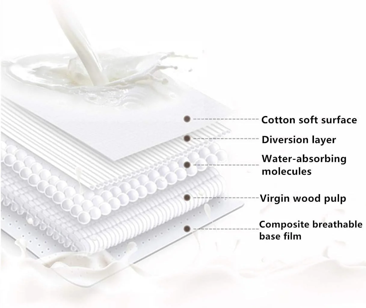 پدهای سینه یکبار مصرف AUTOYSUR 100 عددی، پدهای سینه یکبار مصرف برای شیردهی، پدهای شیردهی، طراحی ضد نشت، نرم و فوق العاده جاذب برای تناسب و احتیاط بهینه (100 عدد) پدهای سینه یکبار مصرف AUTOYSUR 100 عددی، پدهای سینه یکبار مصرف برای شیردهی، پدهای شیردهی، طراحی ضد نشت، نرم و فوق العاده جاذب برای تناسب و احتیاط بهینه (100 عدد)