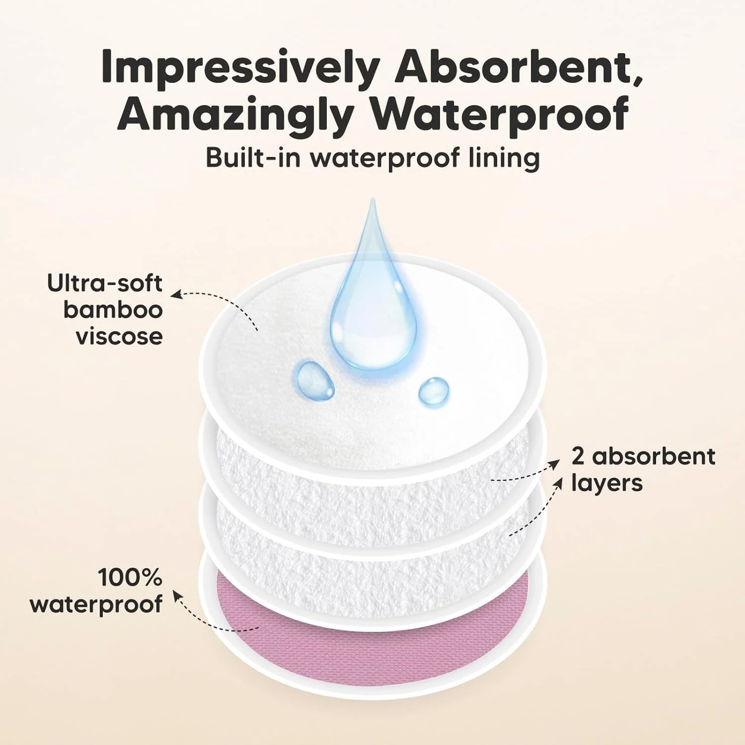 پد سینه قابل شستشو و ضد لغزش آلمکا کوز 14 عددی، پد سینه ارگانیک، پد شیردهی فوق العاده جاذب با کیف نگهداری شستشو برای مادران شیرده