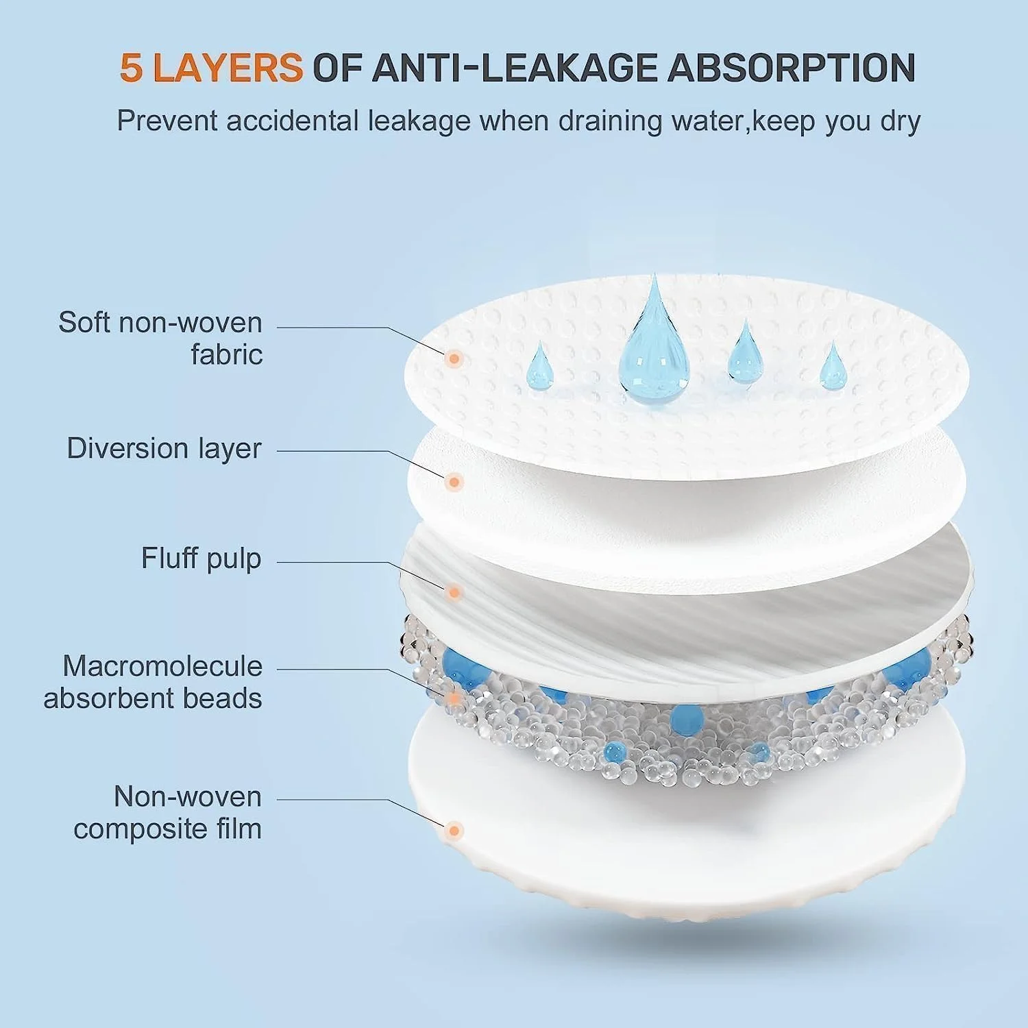 پدهای شیردهی یکبار مصرف جورونب، 100 عدد پد شیردهی برای نشت شیر، خشک نگه دارنده و فوق العاده جاذب، پدهای سینه با طراحی ضد نشت، پدهای نوک سینه نازک و نرم (100 عدد) پدهای شیردهی یکبار مصرف جورونب، 100 عدد پد شیردهی برای نشت شیر، خشک نگه دارنده و فوق العاده جاذب، پدهای سینه با طراحی ضد نشت، پدهای نوک سینه نازک و نرم (100 عدد)