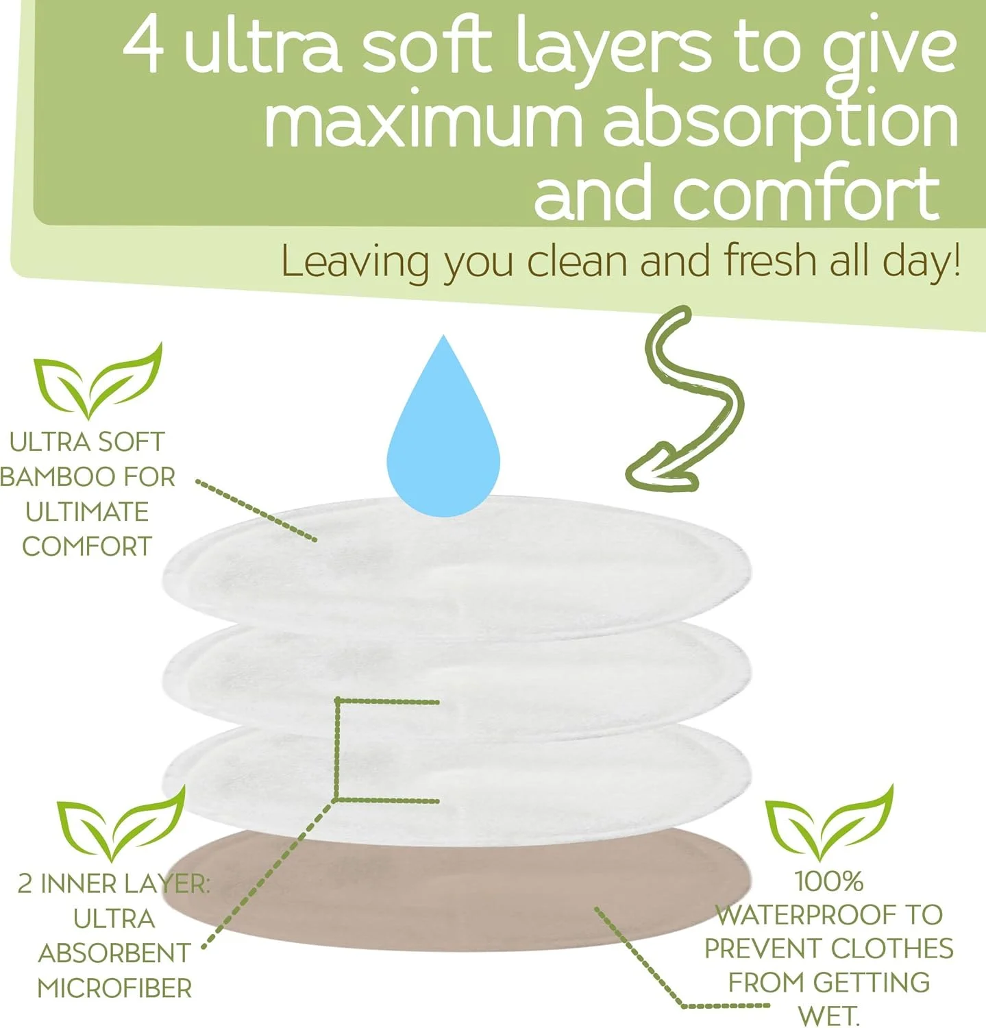 پدهای شیردهی بامبو ارگانیک KASTWAVE - 14 پد قابل شستشو + کیف شستشو - پد نوک سینه شیردهی برای دوران بارداری - پدهای شیردهی قابل استفاده مجدد برای شیردهی (Pastel Touch، بزرگ 4.8 اینچ) پدهای شیردهی بامبو ارگانیک KASTWAVE - 14 پد قابل شستشو + کیف شستشو - پد نوک سینه شیردهی برای دوران بارداری - پدهای شیردهی قابل استفاده مجدد برای شیردهی (Pastel Touch، بزرگ 4.8 اینچ)