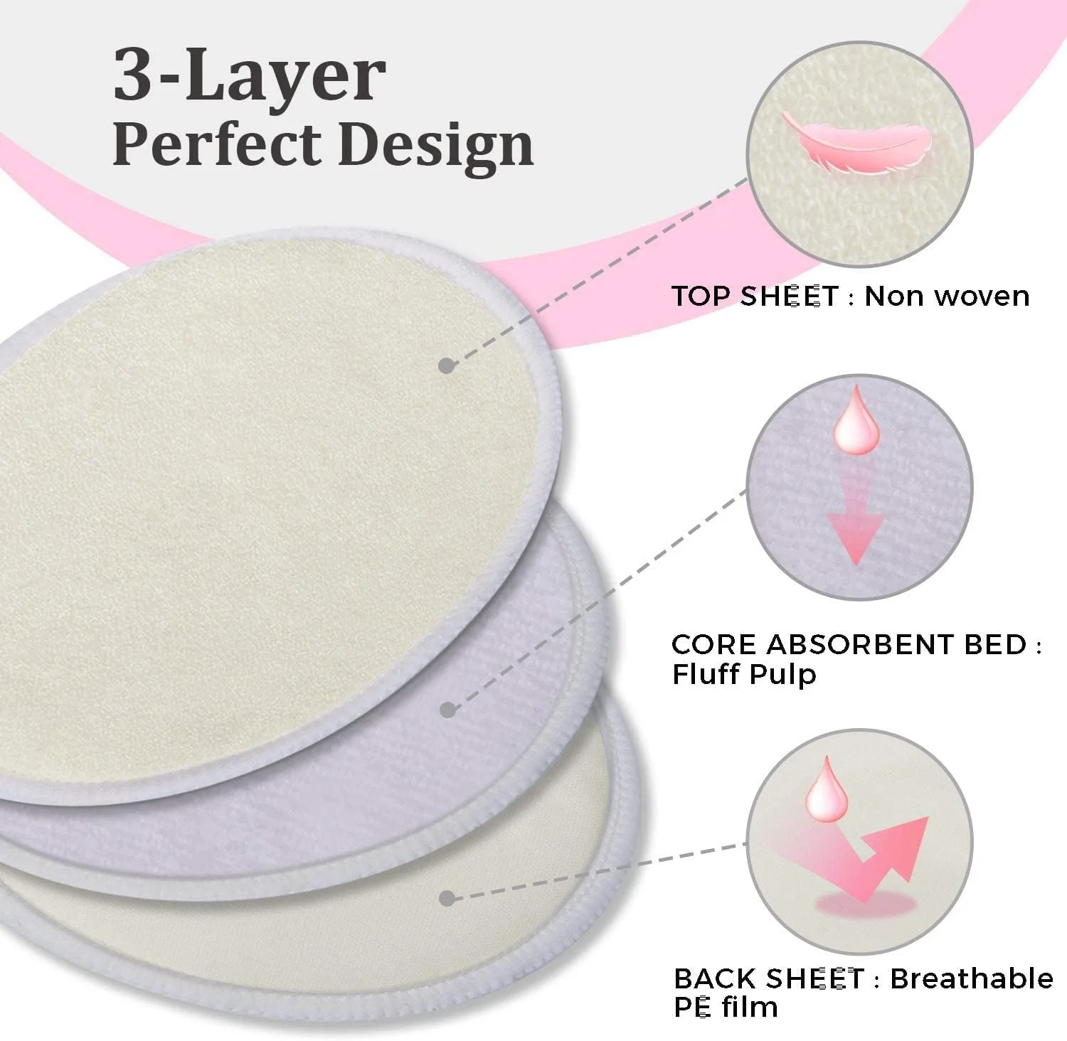 پدهای شیردهی یکبار مصرف 45 عددی کیدال | پدهای محافظ سینه برای مادران شیرده | پنبه با جذب بالا | فوق العاده نرم، چند لایه، پوشش نوک سینه مخصوص شیردهی، سایز جهانی پدهای شیردهی یکبار مصرف 45 عددی کیدال | پدهای محافظ سینه برای مادران شیرده | پنبه با جذب بالا | فوق العاده نرم، چند لایه، پوشش نوک سینه مخصوص شیردهی، سایز جهانی