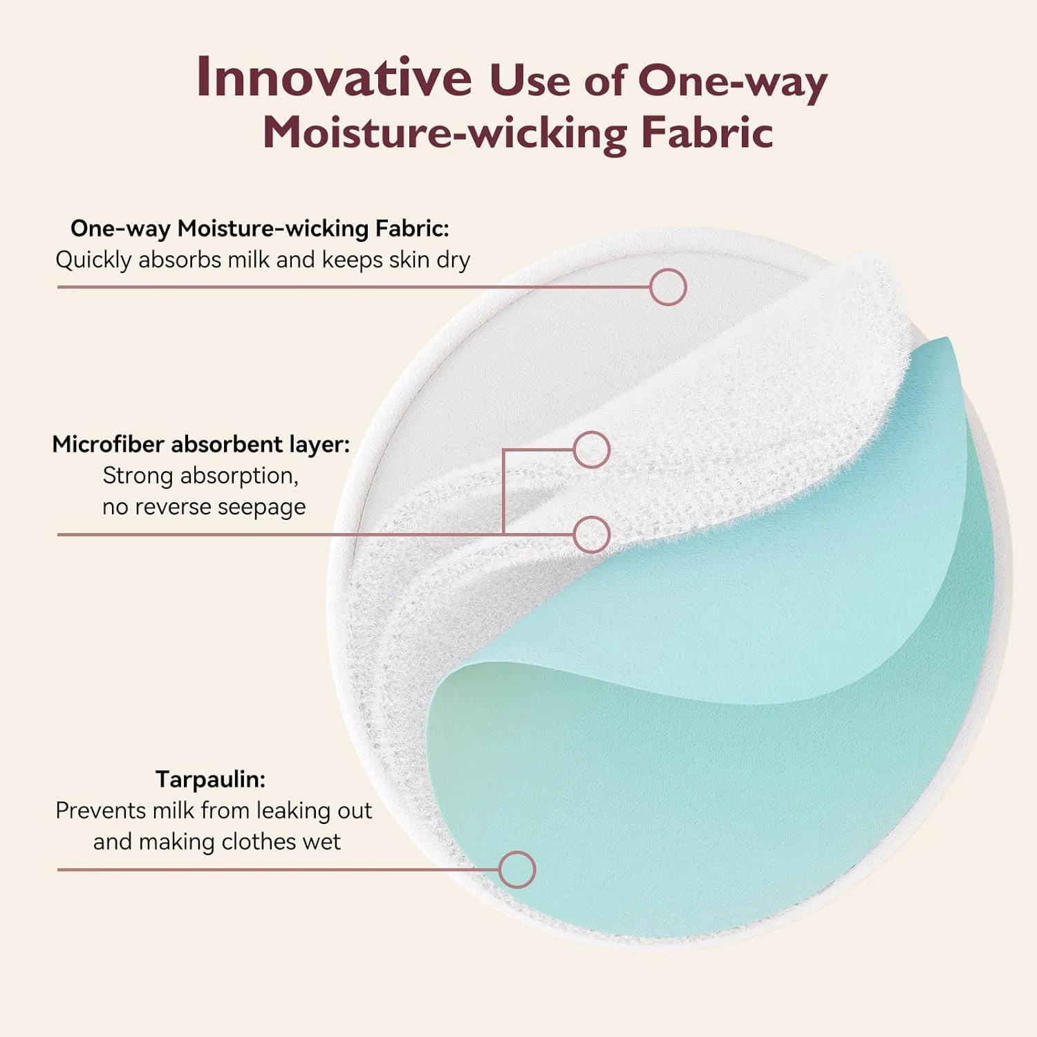پدهای سینه قابل شستشو Momcozy، استفاده نوآورانه از پارچه جاذب و 4 لایه هسته فوق العاده جاذب، پدهای شیردهی قابل شستشو، جذب سریع و ضد نشت، بسته 14 عددی + کیف جداکننده خشک و مرطوب + کیف شستشو