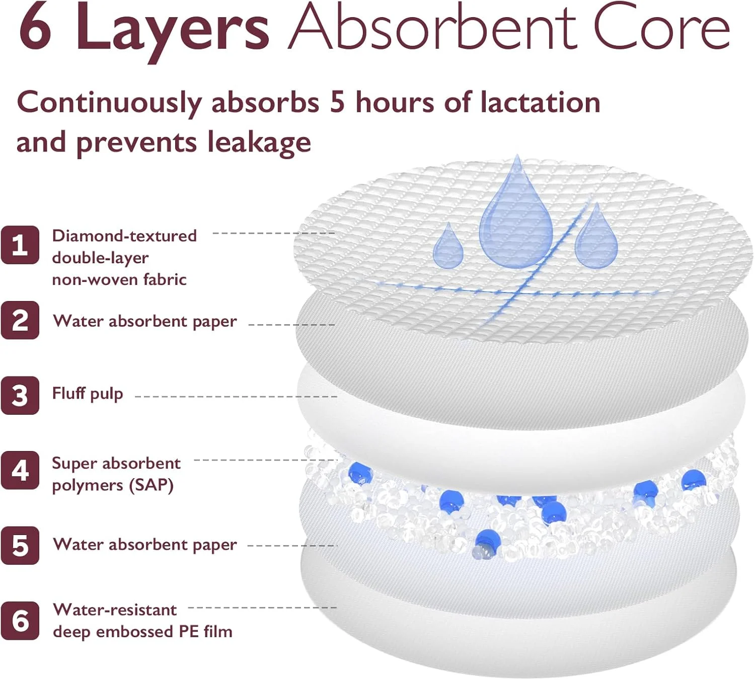 پدهای شیردهی یکبار مصرف فوق العاده نازک Momcozy، پدهای سینه قابل حمل فوق العاده جاذب و تنفسی برای مادران، خشک نگه داشتن مداوم، سبک و بدون بار کردن سینه ها، بسته بندی جداگانه (60 عدد)