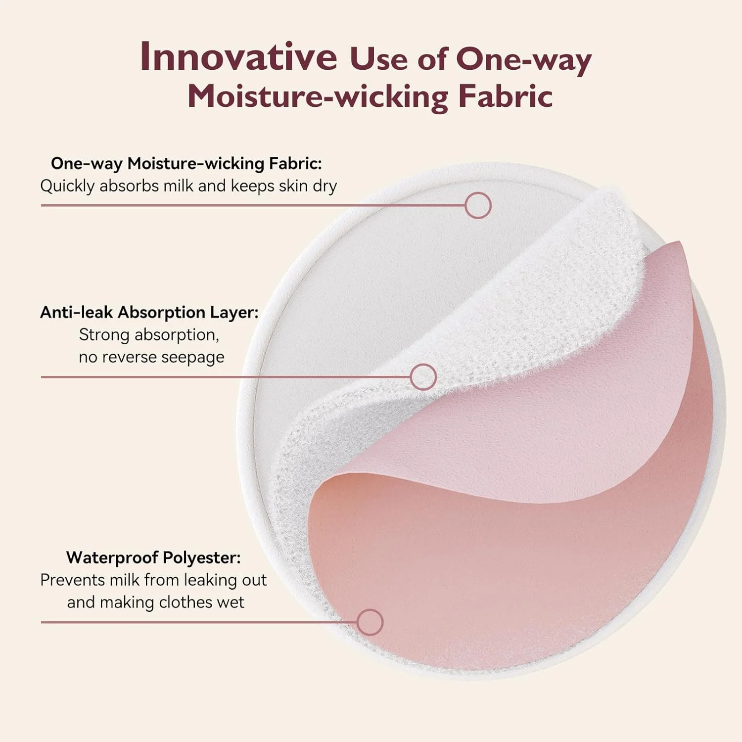 پدهای سینه قابل استفاده مجدد مام کوزی، استفاده نوآورانه از پارچه جاذب و پدهای شیردهی 3 لایه قابل شستشو، طراحی فوق العاده نازک، نامرئی، جذب سریع، ضد نشت، 6 عدد + کیف جداکننده خشک و مرطوب + کیف شستشو