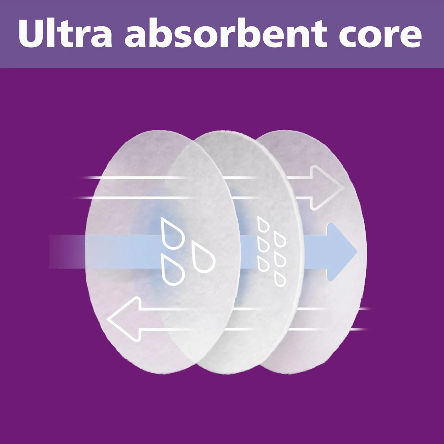 پدهای یکبار مصرف شیردهی اونت فیلیپس، 100 عددی، Scf254/13، سفید