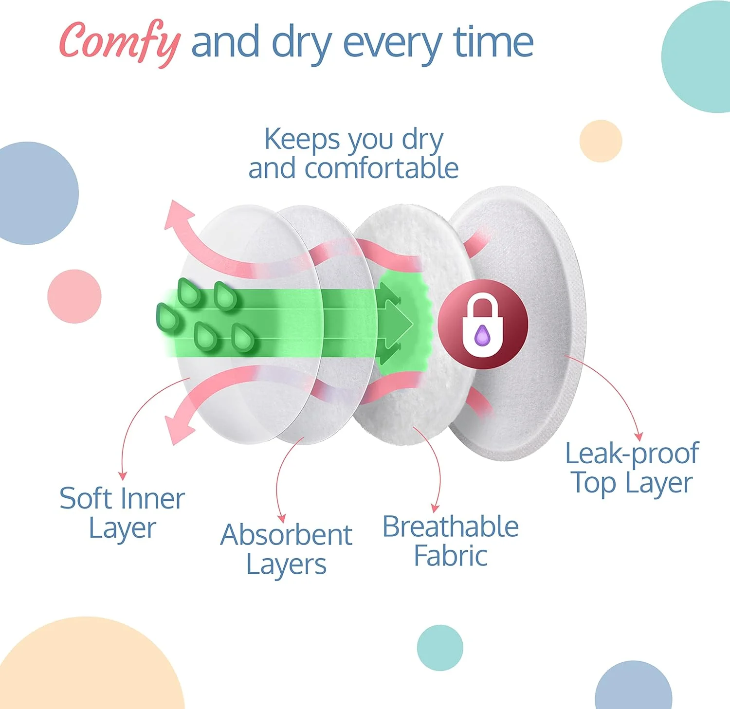 پدهای شیردهی یکبار مصرف فوق العاده نازک Luv Lap - بسته 24 عددی، سفید پدهای شیردهی یکبار مصرف فوق العاده نازک Luv Lap - بسته 24 عددی، سفید