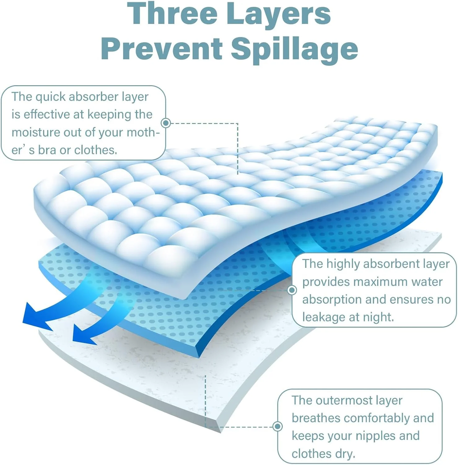 پد سینه 100 عددی، فوق العاده نازک، نرم و قابل تنفس، ظرفیت جذب 120 میلی لیتر، پدهای سینه قابل حمل فوق العاده جاذب و تنفسی، ضد نشت، بسته بندی جداگانه برای مادران