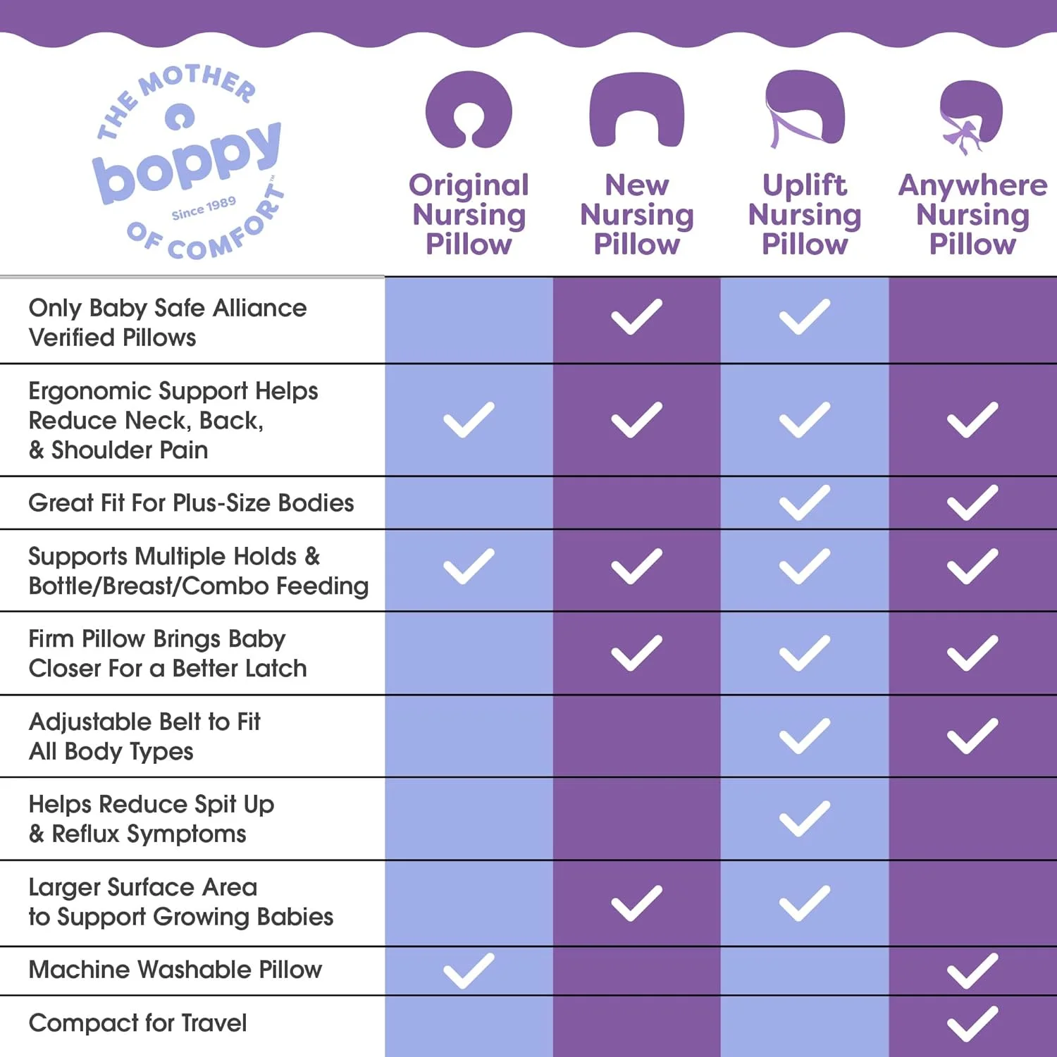 بالش شیردهی بوپی، برگهای ملایم خاکستری، بزرگتر، سفتتر، بالش حمایتی بیشتر برای شیردهی مادر و تغذیه با شیشه شیر، پرکننده سفتتر، ارتفاع بیشتر، ناحیه بزرگتر از بالش شیردهی اصلی بالش شیردهی بوپی، برگهای ملایم خاکستری، بزرگتر، سفتتر، بالش حمایتی بیشتر برای شیردهی مادر و تغذیه با شیشه شیر، پرکننده سفتتر، ارتفاع بیشتر، ناحیه بزرگتر از بالش شیردهی اصلی