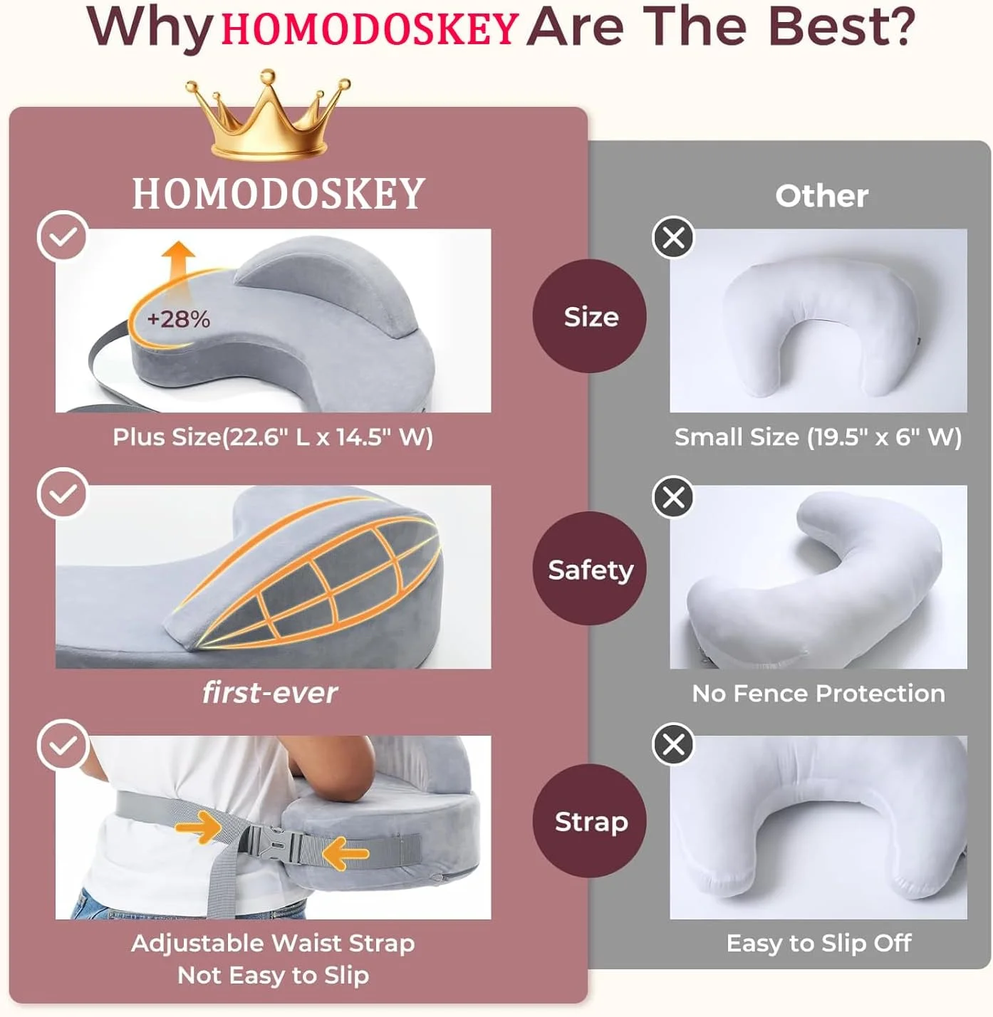 بالش شیردهی مموری فوم Homodoskey - بالش شیردهی سایز بزرگ با نرده ایمنی پیشگام برای راحتی و پشتیبانی ارگونومیک - شیردهی آسان تر و سالم تر - مناسب برای همه، روکش قابل جابجایی بالش شیردهی مموری فوم Homodoskey - بالش شیردهی سایز بزرگ با نرده ایمنی پیشگام برای راحتی و پشتیبانی ارگونومیک - شیردهی آسان تر و سالم تر - مناسب برای همه، روکش قابل جابجایی