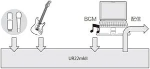 کارت صدای استودیو Steinberg UR22MKII 2-Channel USB کارت صدای استودیو Steinberg UR22MKII 2-Channel USB