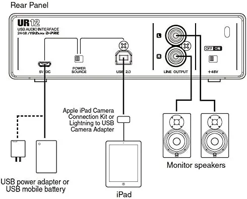 کارت صدای USB استاینبرگ یاماها UR12، کوچک کارت صدای USB استاینبرگ یاماها UR12، کوچک
