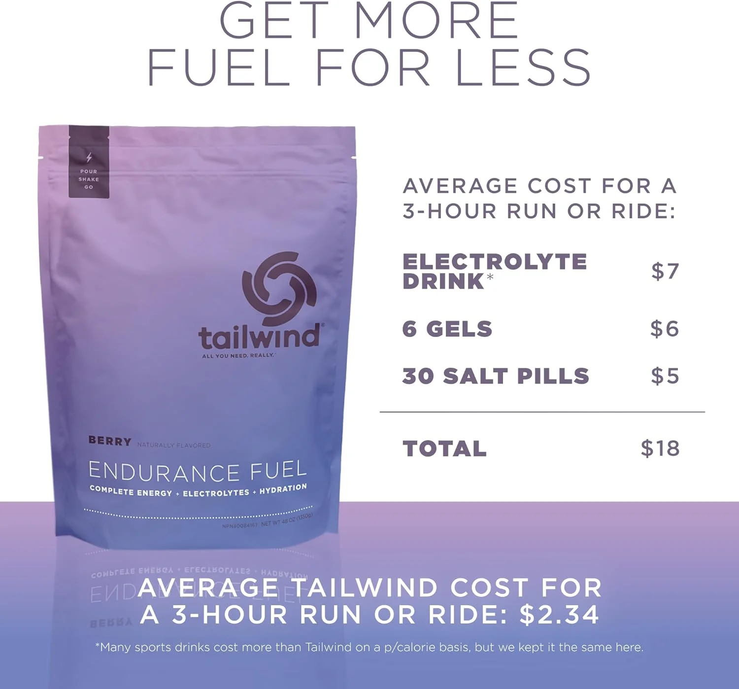 Tailwind Nutrition Endurance Fuel, Carbohydrate & Electrolyte Sports Drink Mix Powder, Gluten-Free, Vegan, Berry, 30 Servings Tailwind Nutrition Endurance Fuel, Carbohydrate & Electrolyte Sports Drink Mix Powder, Gluten-Free, Vegan, Berry, 30 Servings