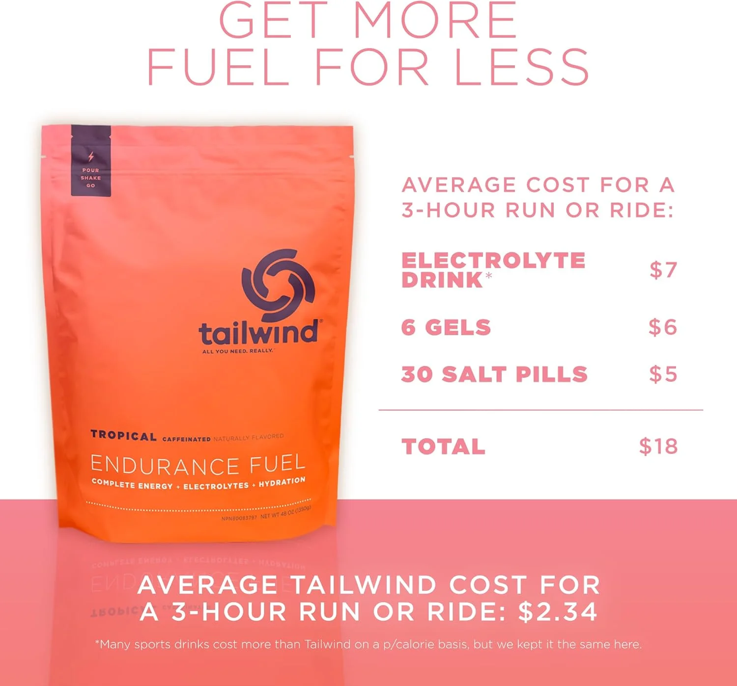 پودر مخلوط نوشیدنی ورزشی Tailwind Nutrition Endurance Fuel، کربوهیدرات و الکترولیت، بدون گلوتن، وگان، Tropical Buzz، 50 سروینگ (کافئین دار) پودر مخلوط نوشیدنی ورزشی Tailwind Nutrition Endurance Fuel، کربوهیدرات و الکترولیت، بدون گلوتن، وگان، Tropical Buzz، 50 سروینگ (کافئین دار)