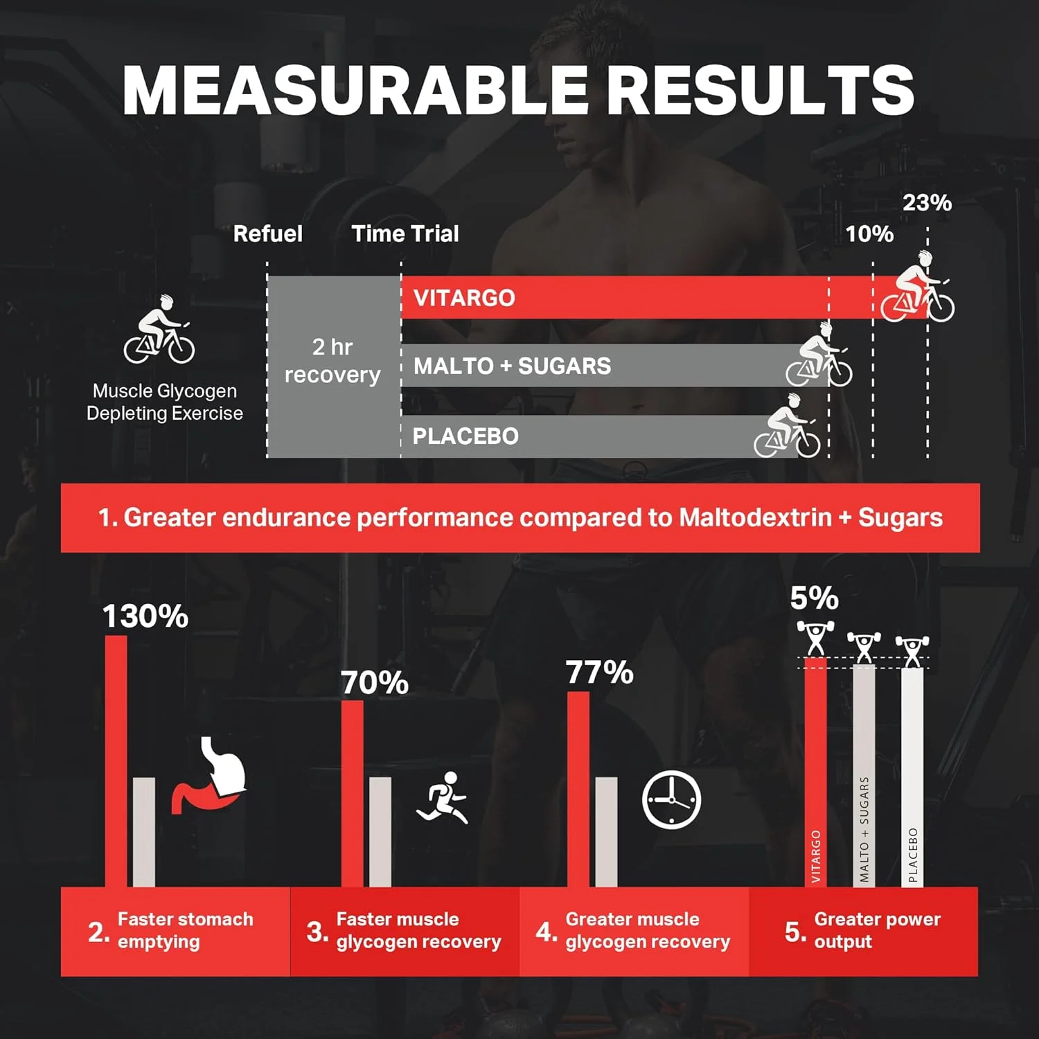 پودر کربوهیدرات ویتارگو، طعم انبه، 4 پوند | تغذیه گلیکوژن عضلات 2 برابر سریعتر | مکمل کربوهیدرات قبل و بعد از تمرین برای ریکاوری، استقامت و افزایش حجم عضلات پودر کربوهیدرات ویتارگو، طعم انبه، 4 پوند | تغذیه گلیکوژن عضلات 2 برابر سریعتر | مکمل کربوهیدرات قبل و بعد از تمرین برای ریکاوری، استقامت و افزایش حجم عضلات