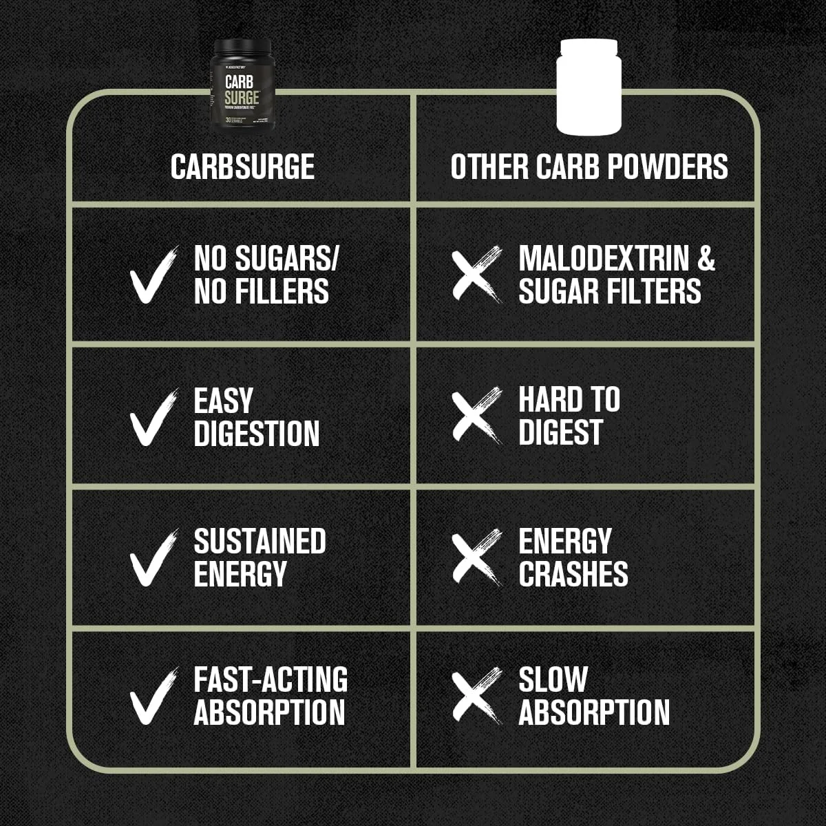 پودر کربوهیدرات Carb Surge جکد فکتوری - سوخت تمرینی تمیز با نشاسته نخود Carb10 و کلاستر دکسترین برای افزایش عملکرد، توده عضلانی بدون چربی و موارد دیگر - بدون طعم، 30 سروینگ پودر کربوهیدرات Carb Surge جکد فکتوری - سوخت تمرینی تمیز با نشاسته نخود Carb10 و کلاستر دکسترین برای افزایش عملکرد، توده عضلانی بدون چربی و موارد دیگر - بدون طعم، 30 سروینگ