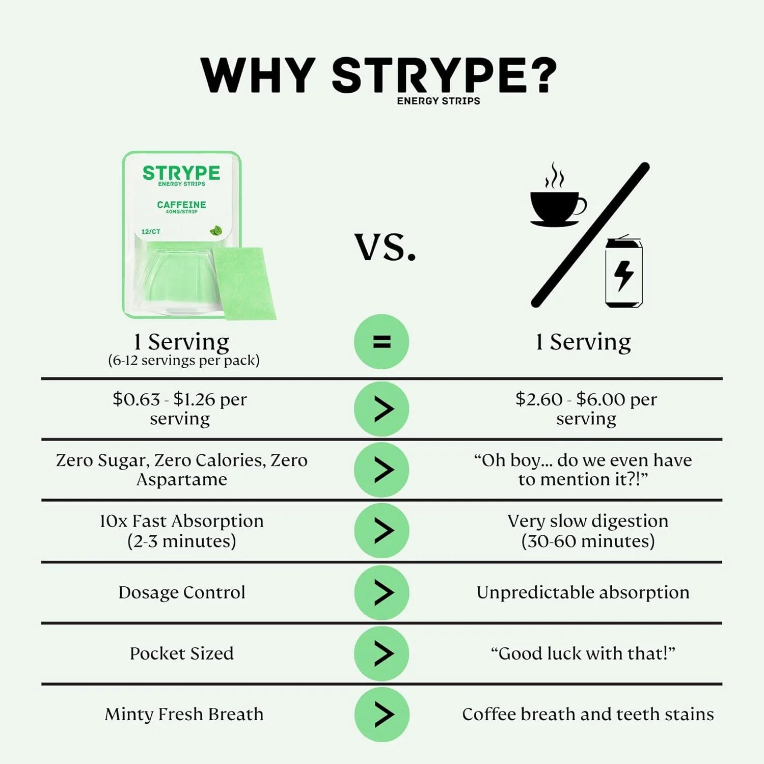 نوارهای انرژی Strype Wellness | نوارهای انرژی فوری | 80 میلی گرم کافئین در هر وعده | صفر کالری | صفر شکر | خوشبو کننده دهان | قابل حمل | 12 نوار در هر بسته (5 بسته/60 نوار) نوارهای انرژی Strype Wellness | نوارهای انرژی فوری | 80 میلی گرم کافئین در هر وعده | صفر کالری | صفر شکر | خوشبو کننده دهان | قابل حمل | 12 نوار در هر بسته (5 بسته/60 نوار)