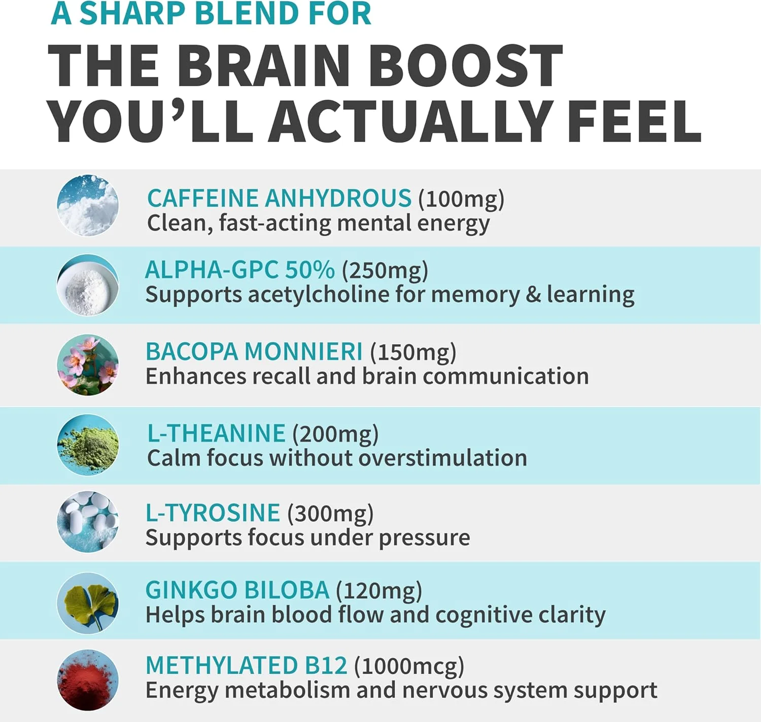 مکمل مغز نوتروپیک 12 در 1 با کافئین بدون آب: جینکوبیلوبا برای پشتیبانی از مغز، حافظه و تمرکز - B12، آلفا GPC، ال تیانین و مکمل های کولین با بیوپرین با 1321 میلی گرم (60 عدد)