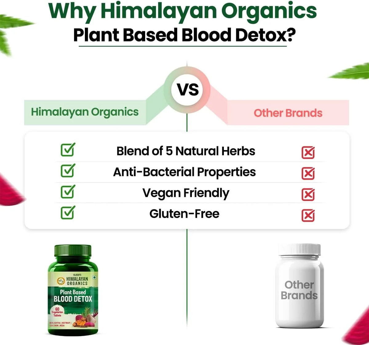 سم زدای خون هیمالیا ارگانیکس | عصاره های چغندر، زردچوبه و منجیستا | کنترل جوش و آکنه | پاک کننده و تصفیه کننده طبیعی - 60 قرص