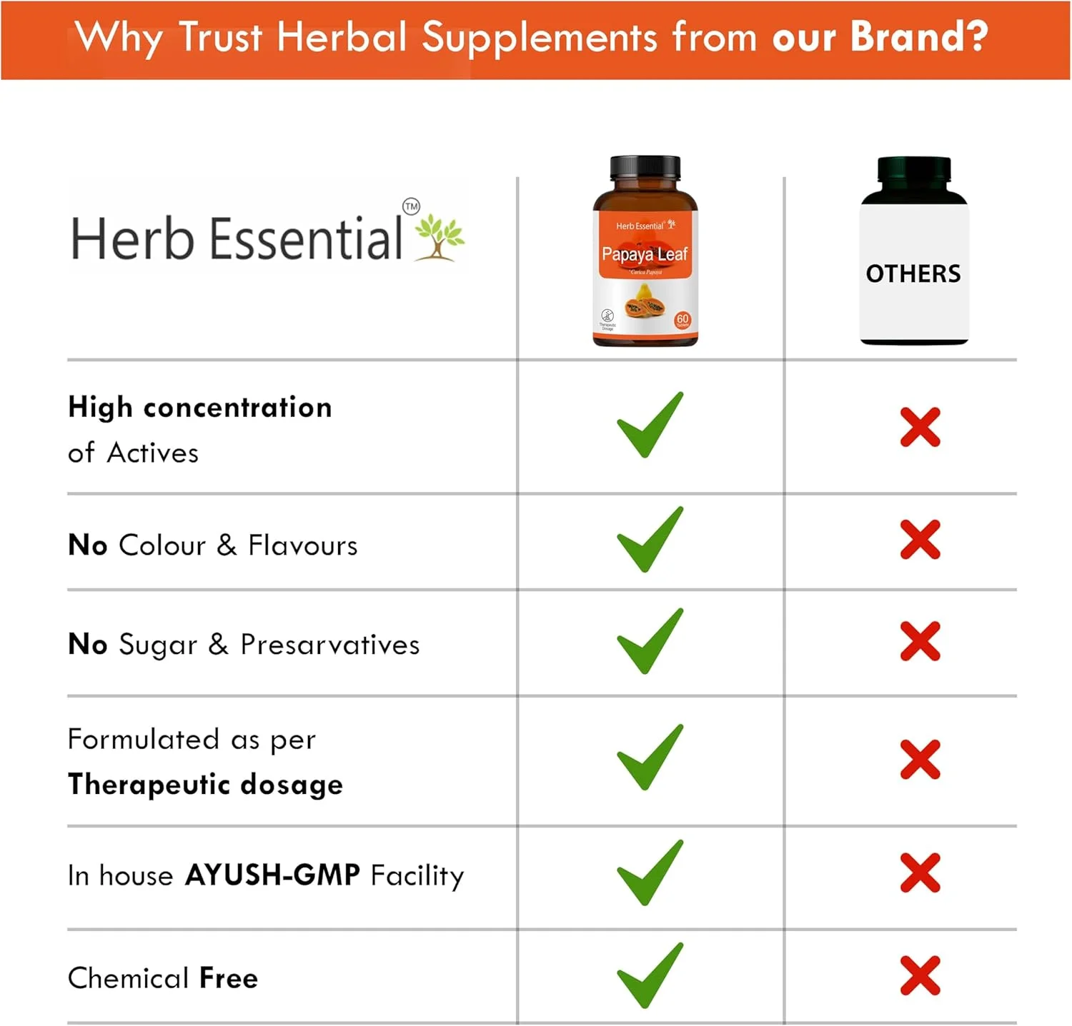 قرص عصاره برگ پاپایا کاریکا هرب اسنشیال (500 میلی گرم، 60 عدد، بسته 2 عددی) قرص عصاره برگ پاپایا کاریکا هرب اسنشیال (500 میلی گرم، 60 عدد، بسته 2 عددی)