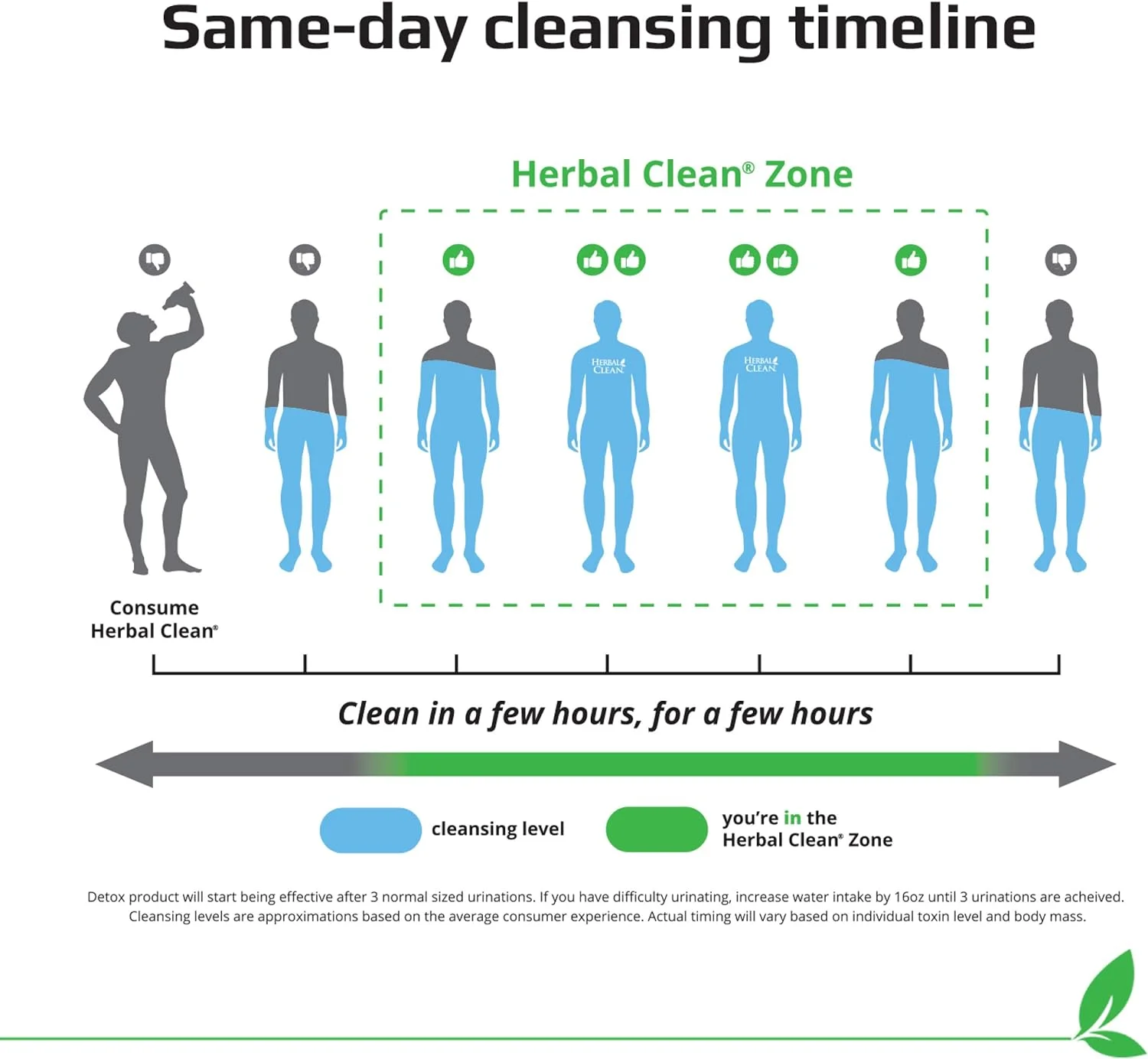 قرص های سم زدای فوری هربال کلین، قابل حمل و محتاطانه، 10 عدد قرص های سم زدای فوری هربال کلین، قابل حمل و محتاطانه، 10 عدد