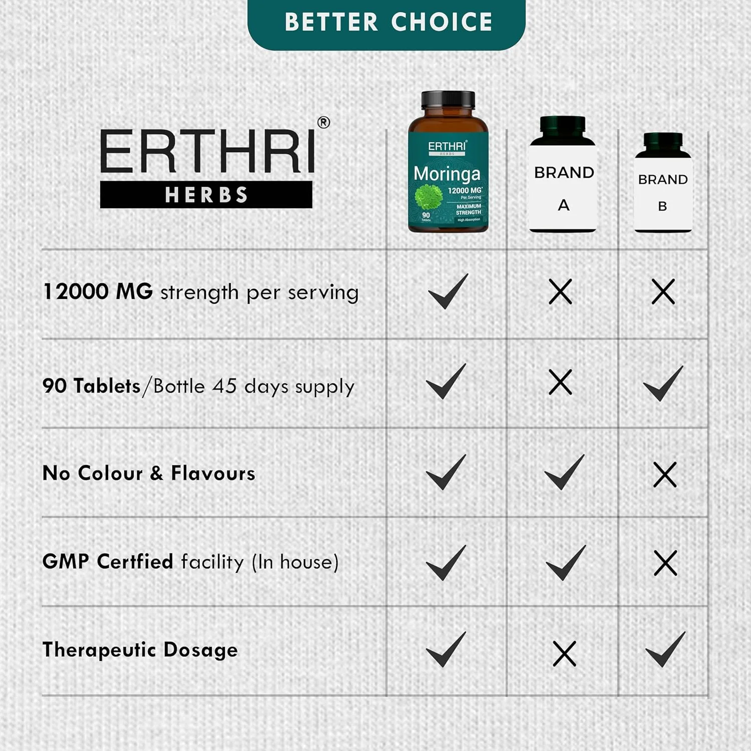 قرص مورینگا ارثری - 12000 میلی گرم در هر وعده، 90 قرص | 100% عصاره طبیعی برگ گز روغنی | تقویت کننده ایمنی | پشتیبانی از هضم و اشتها | مکمل گیاهی و ارگانیک قرص مورینگا ارثری - 12000 میلی گرم در هر وعده، 90 قرص | 100% عصاره طبیعی برگ گز روغنی | تقویت کننده ایمنی | پشتیبانی از هضم و اشتها | مکمل گیاهی و ارگانیک