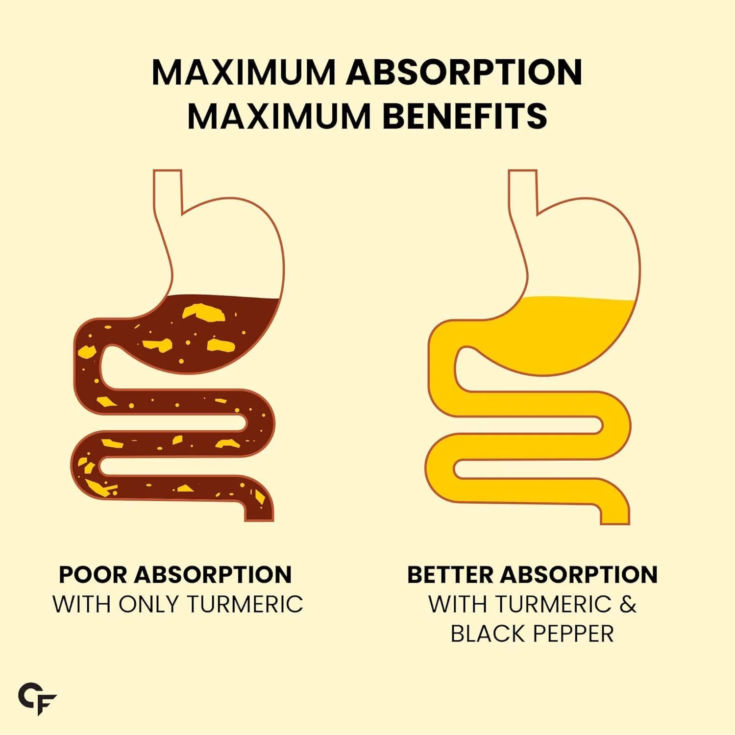 قرص کورکومین کاربامید فورته با پیپرین و 95% کورکومینوئیدها | مکمل های ضد التهاب برای بزرگسالان | مکمل کورکومین زنجبیل | تقویت کننده ایمنی برای بزرگسالان - 60 قرص گیاهی قرص کورکومین کاربامید فورته با پیپرین و 95% کورکومینوئیدها | مکمل های ضد التهاب برای بزرگسالان | مکمل کورکومین زنجبیل | تقویت کننده ایمنی برای بزرگسالان - 60 قرص گیاهی