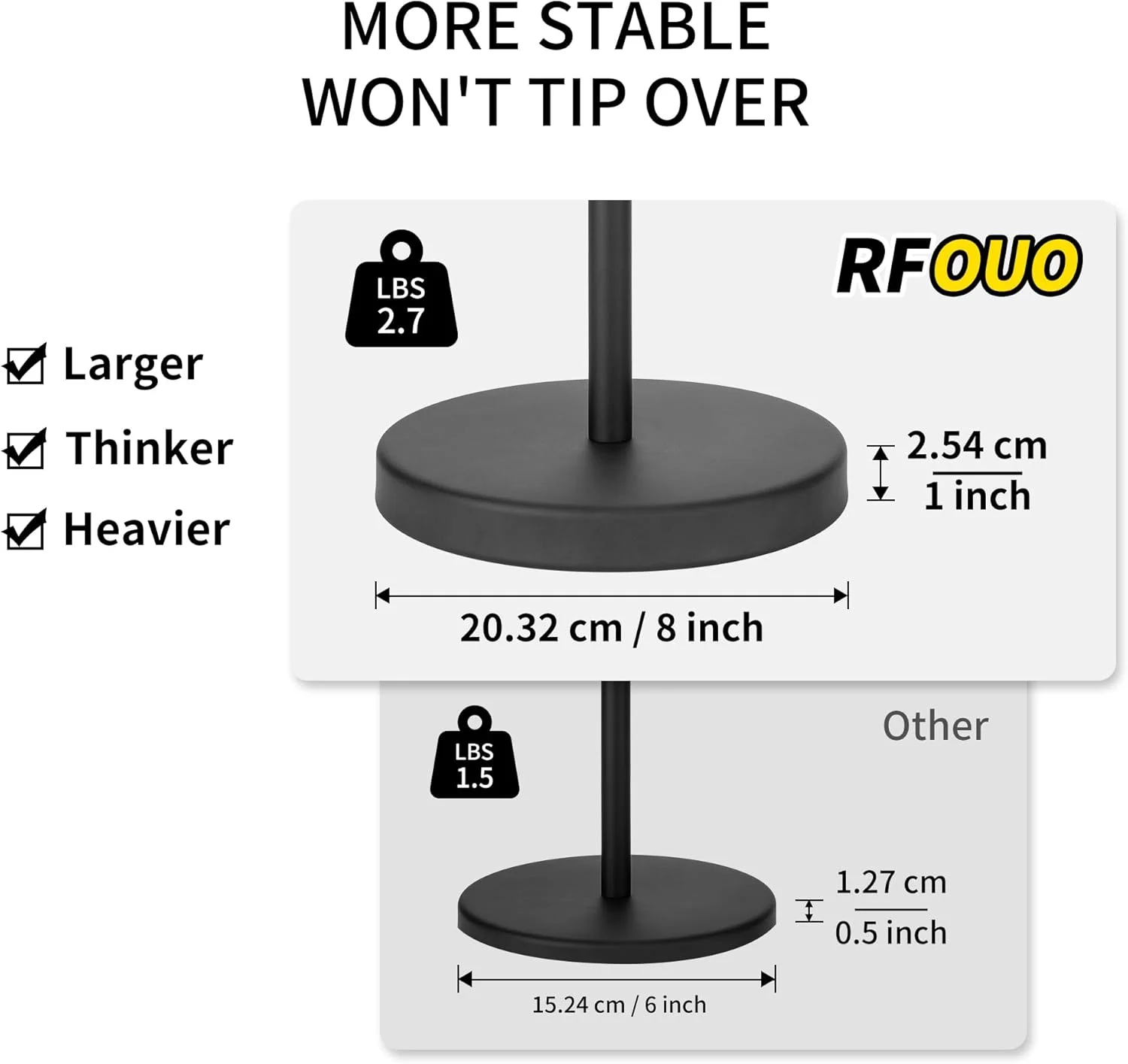 پایه نگهدارنده دستمال توالت ایستاده مشکی مات RFOUO، پایه نگهدارنده دستمال توالت ایستاده، ذخیره سازی دستمال توالت حمام با پایه سنگین 2.7 پوندی برای 4+1 رول، نگهدارنده دستمال کاغذی توالت، پایه رول توالت