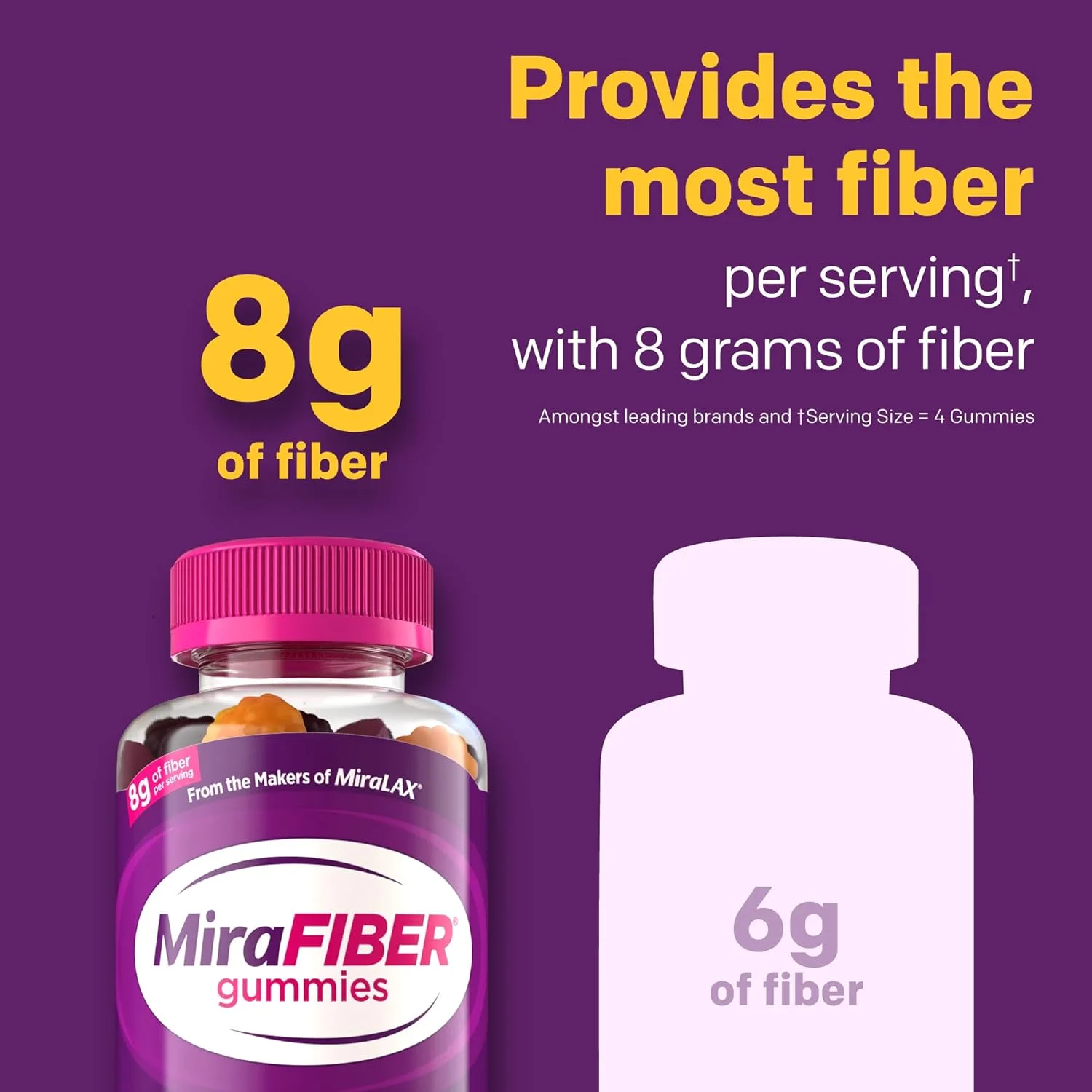 MiraFIBER آدامس های فیبر، 8 گرم فیبر پری بیوتیک روزانه با ویتامین های B برای حمایت از سلامت دستگاه گوارش و متابولیسم، آدامس های فیبر با طعم میوه، 72 عدد