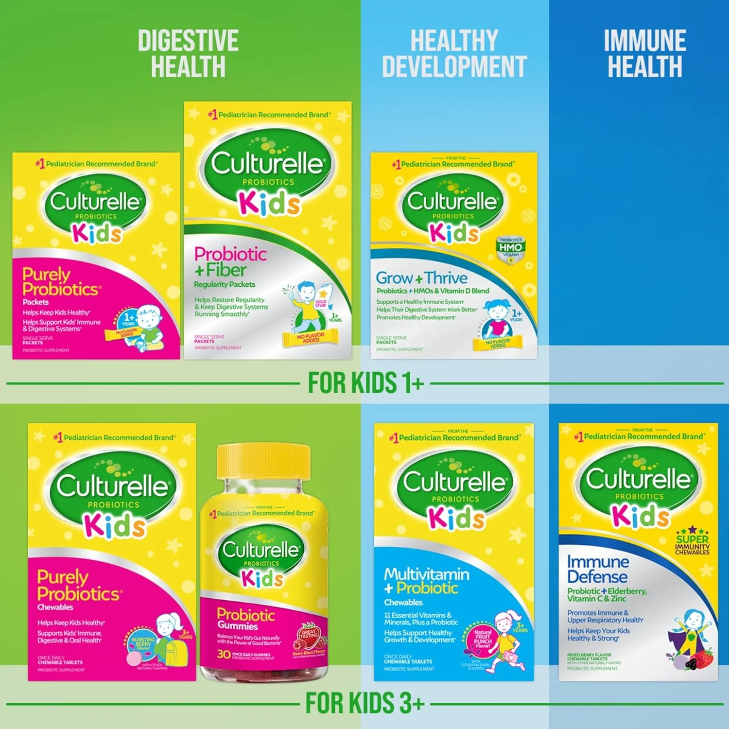 Culturelle Kids Probiotic + Fiber Packets (Ages 3+) - 24 Count - Digestive Health & Immune Support - Helps Restore Regularity (Packaging may vary) Culturelle Kids Probiotic + Fiber Packets (Ages 3+) - 24 Count - Digestive Health & Immune Support - Helps Restore Regularity (Packaging may vary)