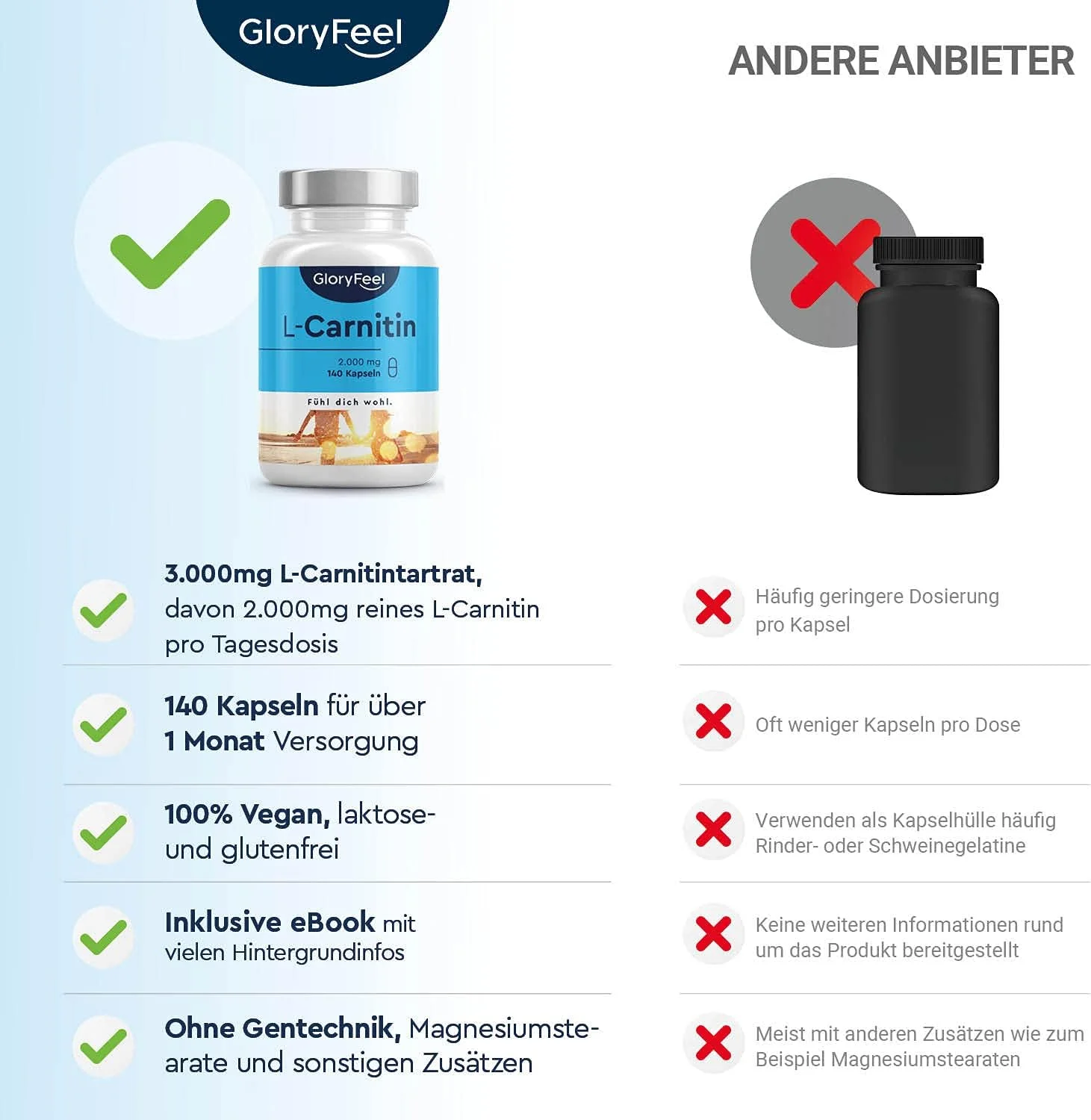 گلوریفیل ال-کارنیتین 2000 میلی گرم - ممتاز: Carnipure® از Lonza - 140 کپسول - ال کارنیتین با دوز بالا - وگان، آزمایش شده در آزمایشگاه، بدون افزودنی، ساخت آلمان گلوریفیل ال-کارنیتین 2000 میلی گرم - ممتاز: Carnipure® از Lonza - 140 کپسول - ال کارنیتین با دوز بالا - وگان، آزمایش شده در آزمایشگاه، بدون افزودنی، ساخت آلمان