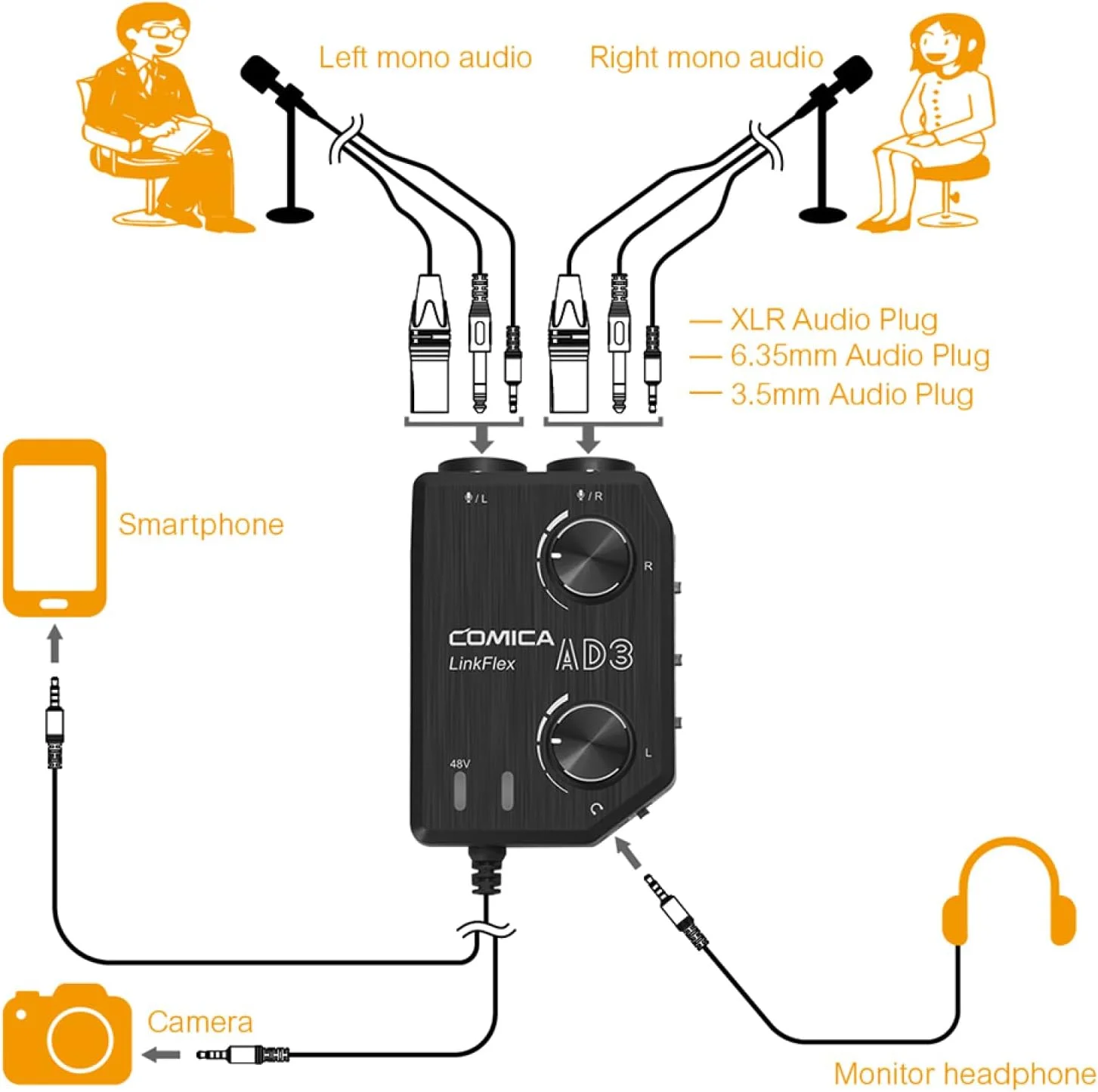 میکسر/آداپتور/اینترفیس پری امپ دو کاناله Labymos LINKFLEX AD3 با ورودی های XLR/3.5mm/6.35mm به 3.5mm برای دوربین های DSLR و تلفن های هوشمند