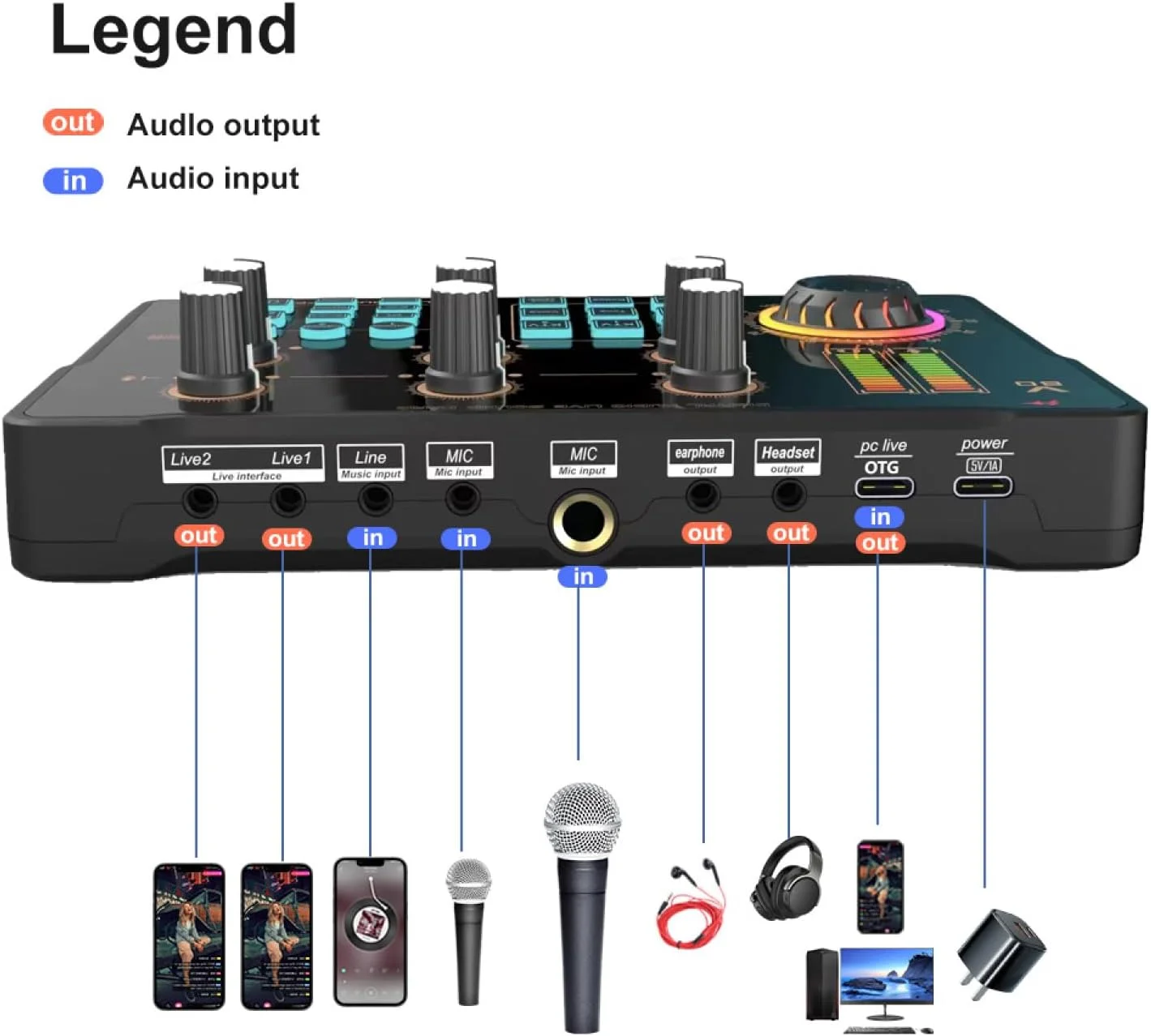 کارت صدای زنده Labymos o میکسر کارت صدای حرفه ای با افکت های میکسر DJ و صدای Cer BT بی سیم o رابط باتری داخلی برای استریم، پادکست، استودیوی تولید کارت صدای زنده Labymos o میکسر کارت صدای حرفه ای با افکت های میکسر DJ و صدای Cer BT بی سیم o رابط باتری داخلی برای استریم، پادکست، استودیوی تولید