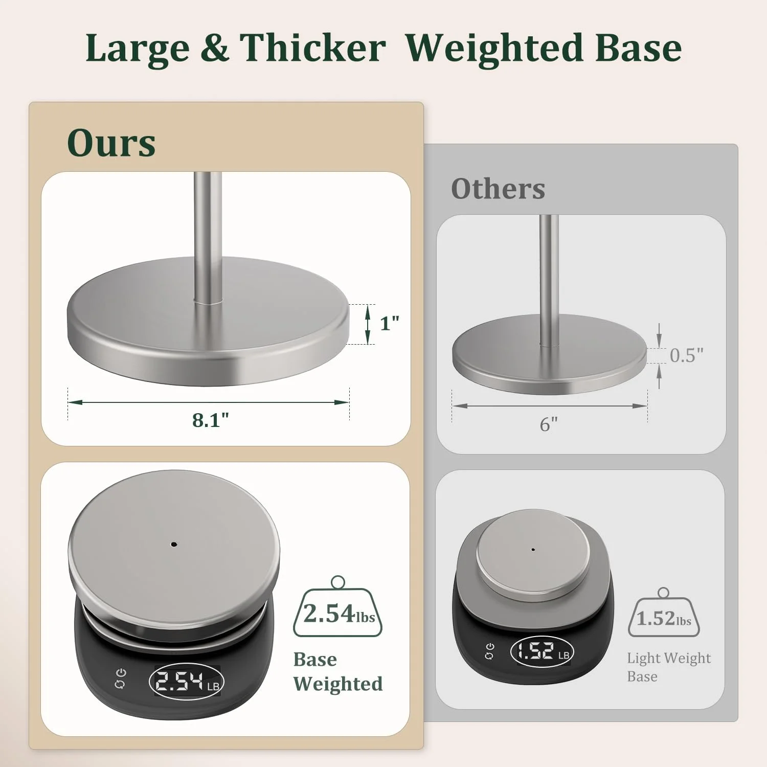 جا دستمال توالت ایستاده نیکل برس خورده Evolvegoods، استیل ضد زنگ، جا دستمال کاغذی مدرن و قابل جابجایی با پایه سنگین، مناسب برای لوازم جانبی حمام