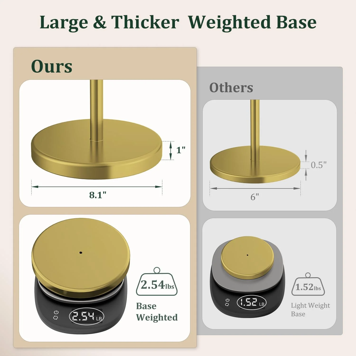 پایه نگهدارنده دستمال توالت طلایی مات Evolvegoods، جا دستمال کاغذی ایستاده برای حمام، استند ضد زنگ نگهداری دستمال توالت برای 4 رول، فولاد ضد زنگ 304 و پایه وزنی ضد لغزش