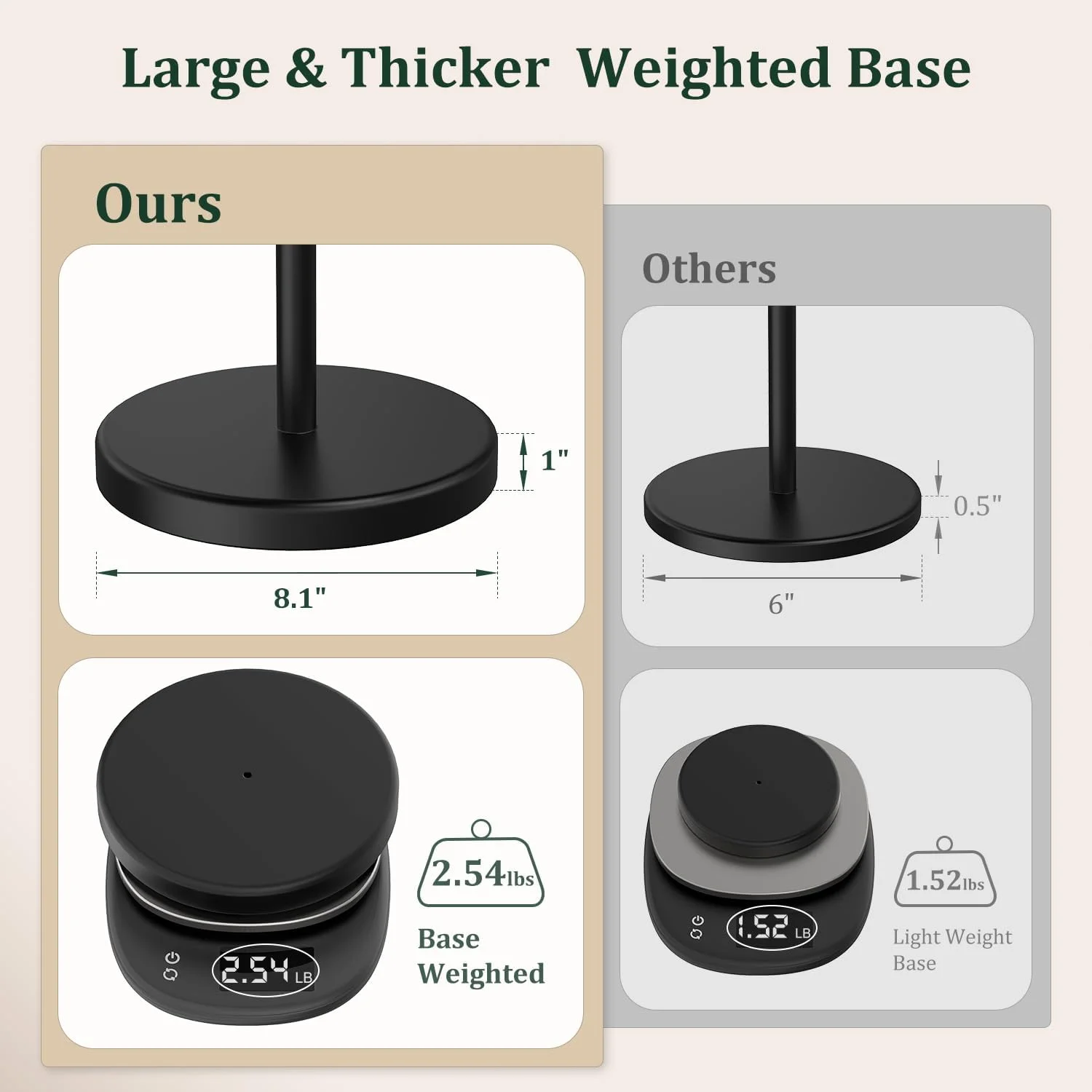 جا دستمال کاغذی ایستاده مشکی مات Evolvegoods، استیل ضد زنگ، جا رولی مدرن و قابل جابجایی با پایه سنگین، لوازم جانبی حمام