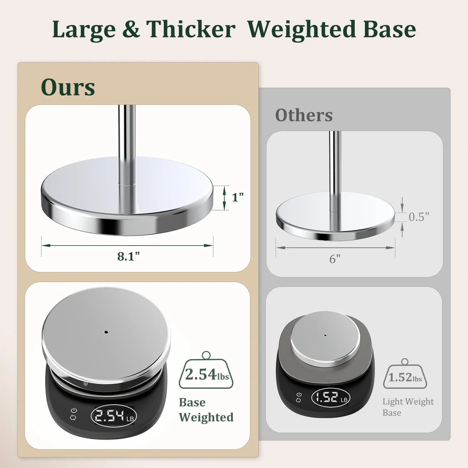 جا دستمال توالت کروم Evolvegoods، استیل ضد زنگ ایستاده، جا دستمال رولی مدرن قابل جابجایی با پایه سنگین، لوازم جانبی حمام جا دستمال توالت کروم Evolvegoods، استیل ضد زنگ ایستاده، جا دستمال رولی مدرن قابل جابجایی با پایه سنگین، لوازم جانبی حمام