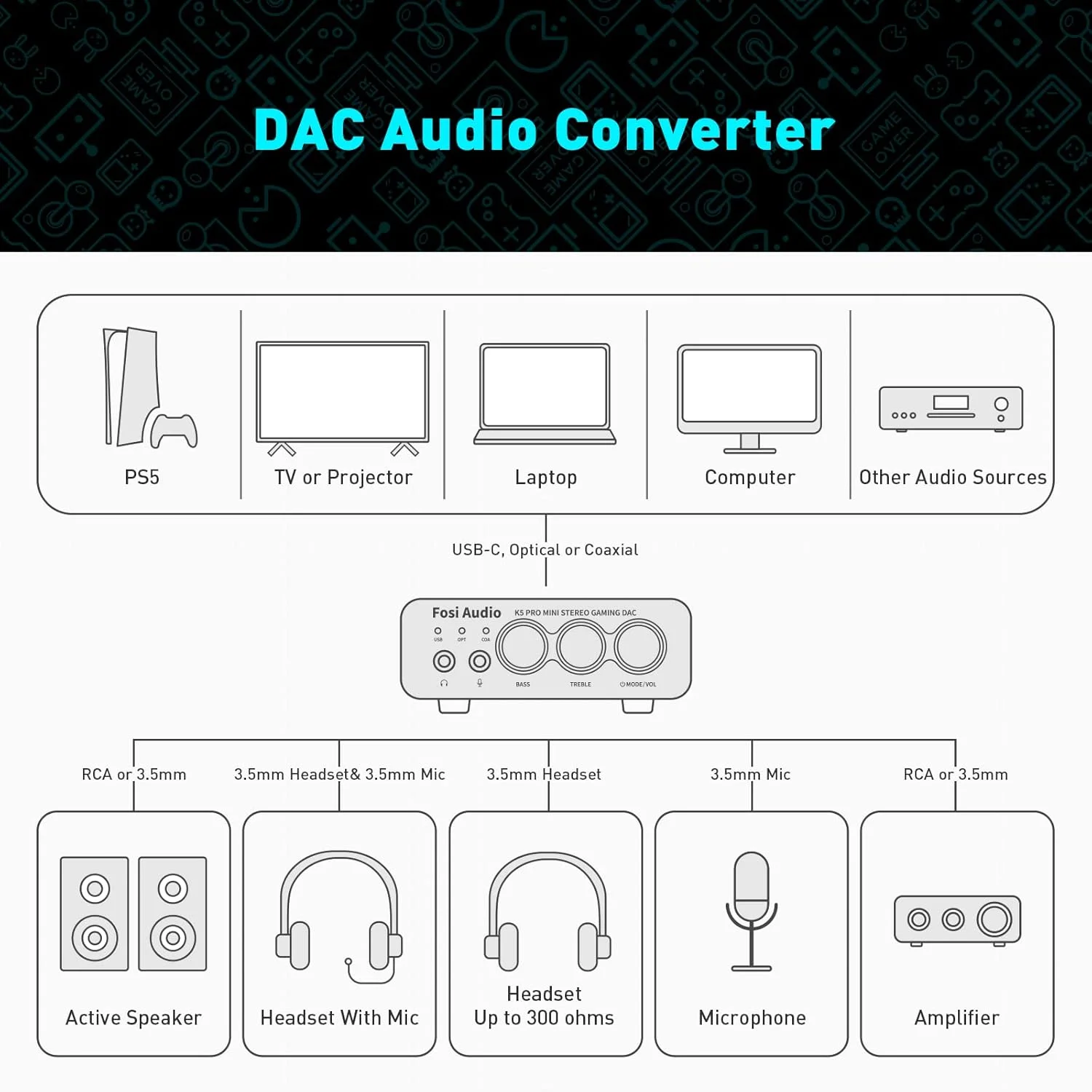 تقویت کننده هدفون DAC گیمینگ Fosi Audio K5 Pro، مبدل صوتی دیجیتال به آنالوگ استریو Hi-Fi کوچک، USB Type C/Optical/Coaxial به RCA/3.5MM AUX برای PS5/PC/MAC/کامپیوتر تقویت کننده هدفون DAC گیمینگ Fosi Audio K5 Pro، مبدل صوتی دیجیتال به آنالوگ استریو Hi-Fi کوچک، USB Type C/Optical/Coaxial به RCA/3.5MM AUX برای PS5/PC/MAC/کامپیوتر
