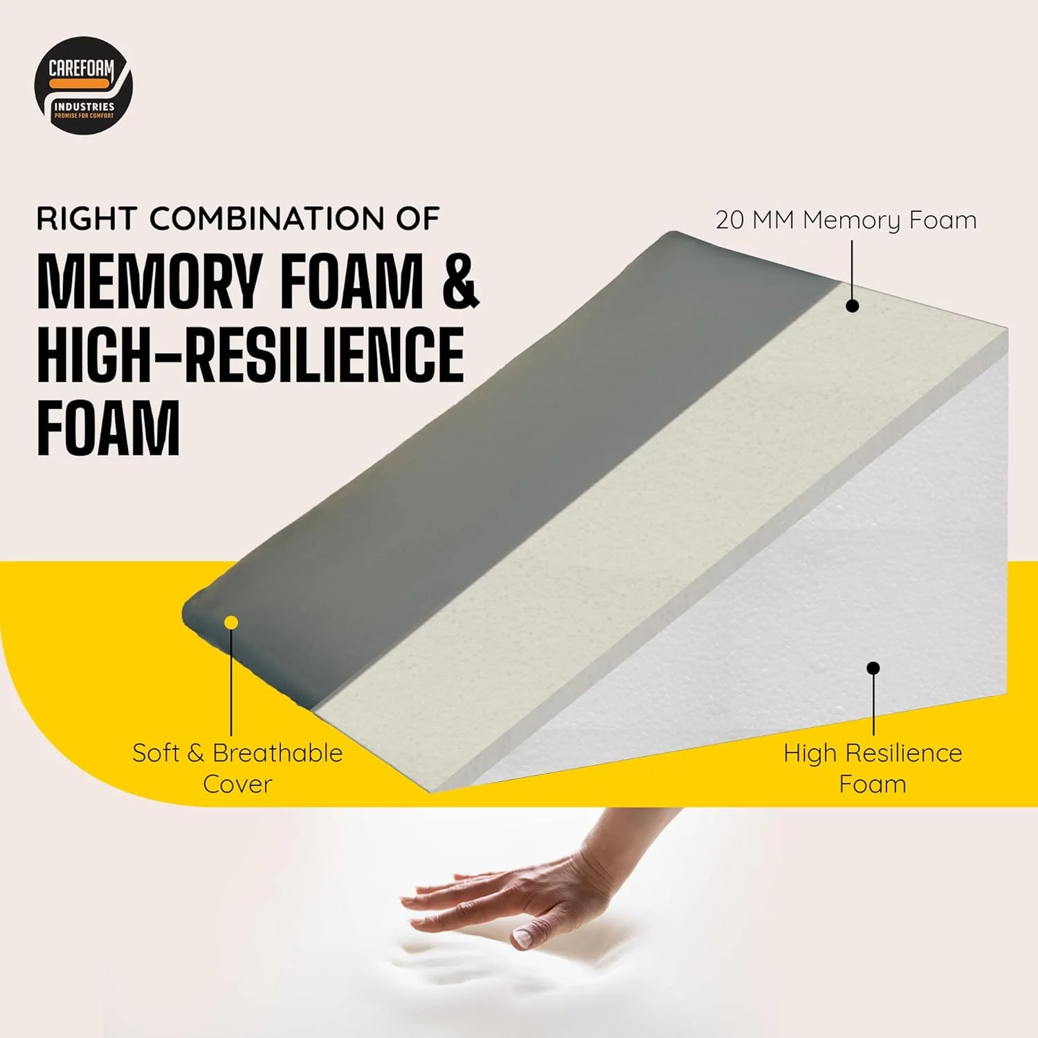 CareFoam Wedge Cushion | 2 Years Warranty | Wedge Pillow Memory Foam for Back Support Acid Reflux, Snoring, GERD, Leg Elevation, Pregnancy | Grey, 18L x 17.5W x 10H Inch CareFoam Wedge Cushion | 2 Years Warranty | Wedge Pillow Memory Foam for Back Support Acid Reflux, Snoring, GERD, Leg Elevation, Pregnancy | Grey, 18L x 17.5W x 10H Inch